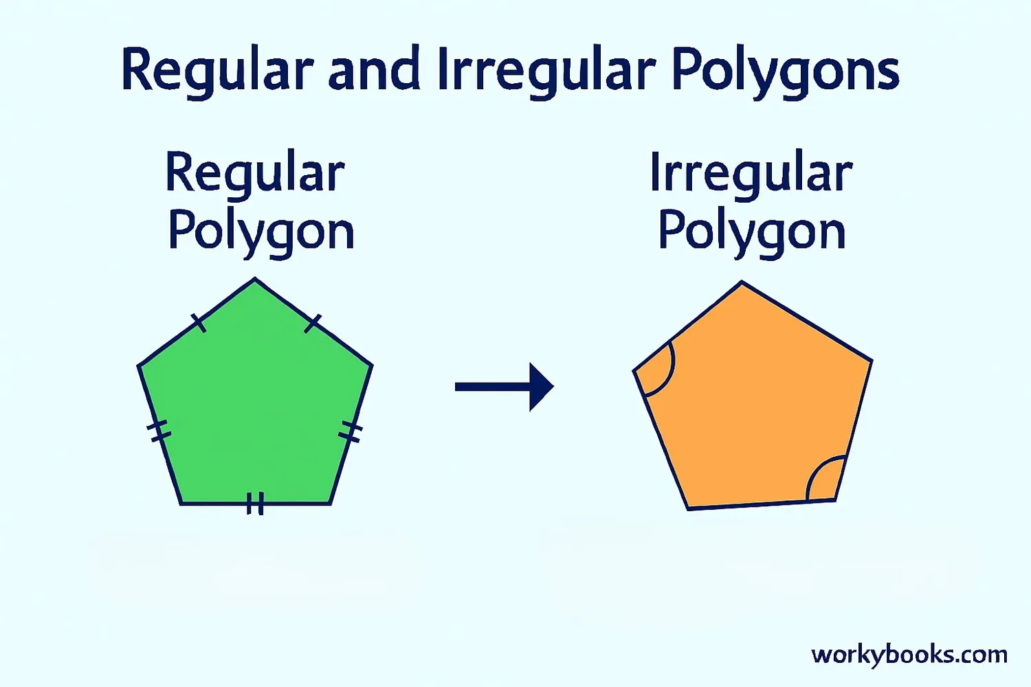Side-by-side comparison of regular and irregular polygons