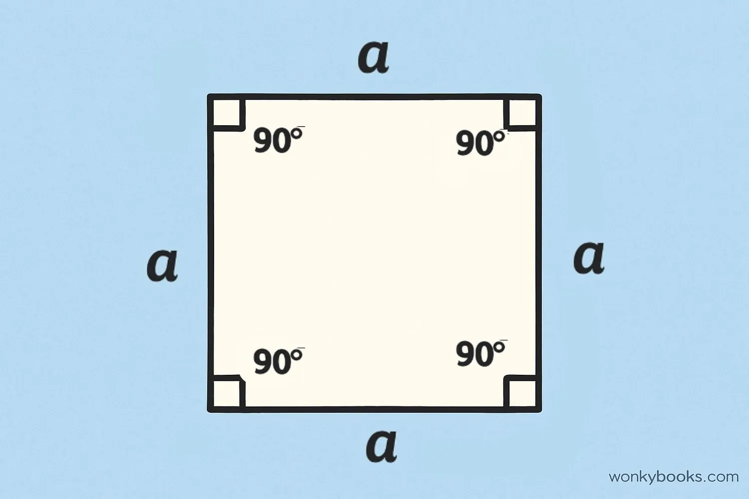 visual representation of a square with equal sides and right angles