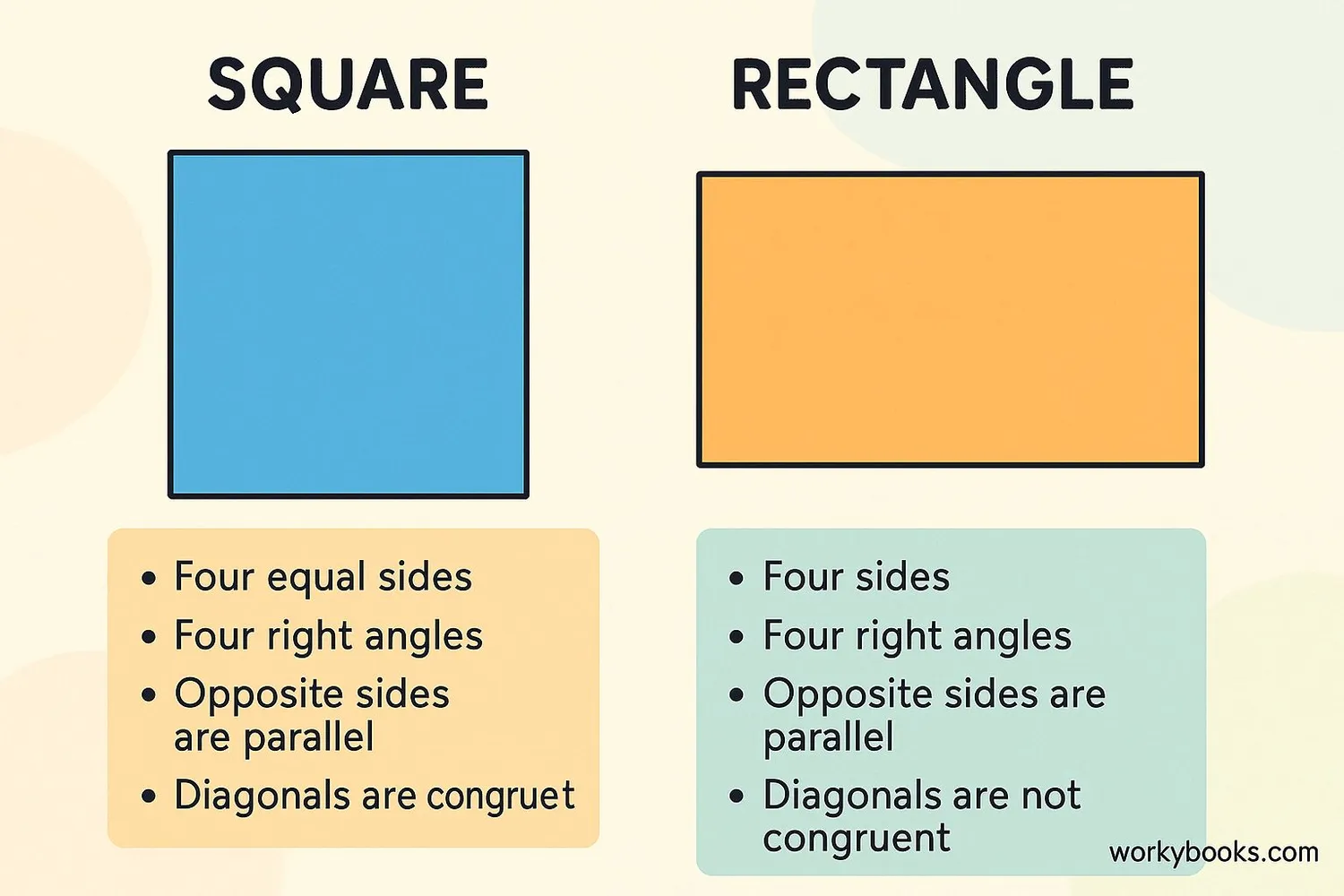 Side-by-side comparison of square and rectangle properties