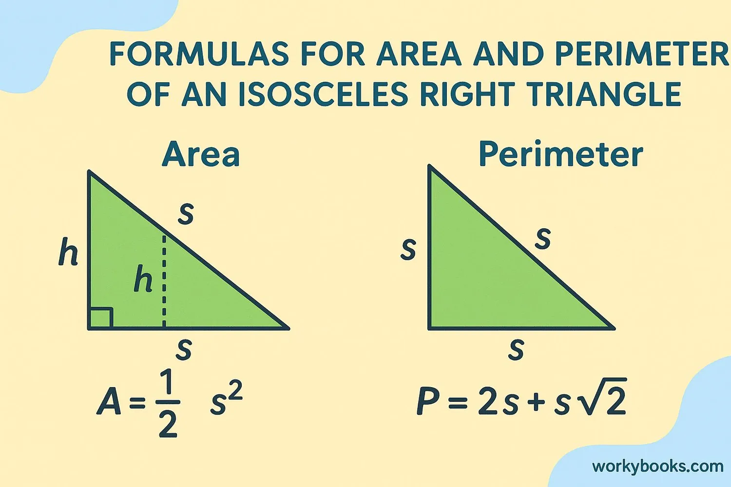 Visual guide showing formulas for area and perimeter of an isosceles right triangle