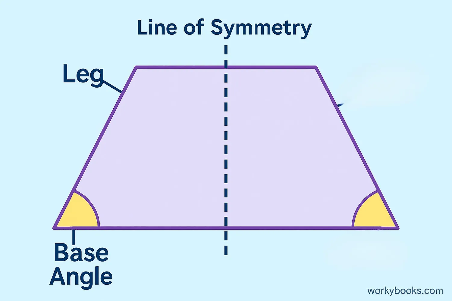 An isosceles trapezoid with equal legs and symmetrical properties