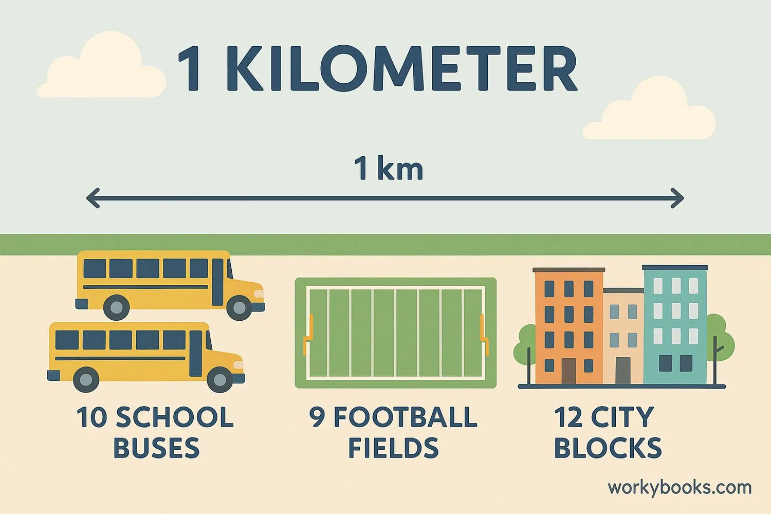 Visual representation of kilometer scale 