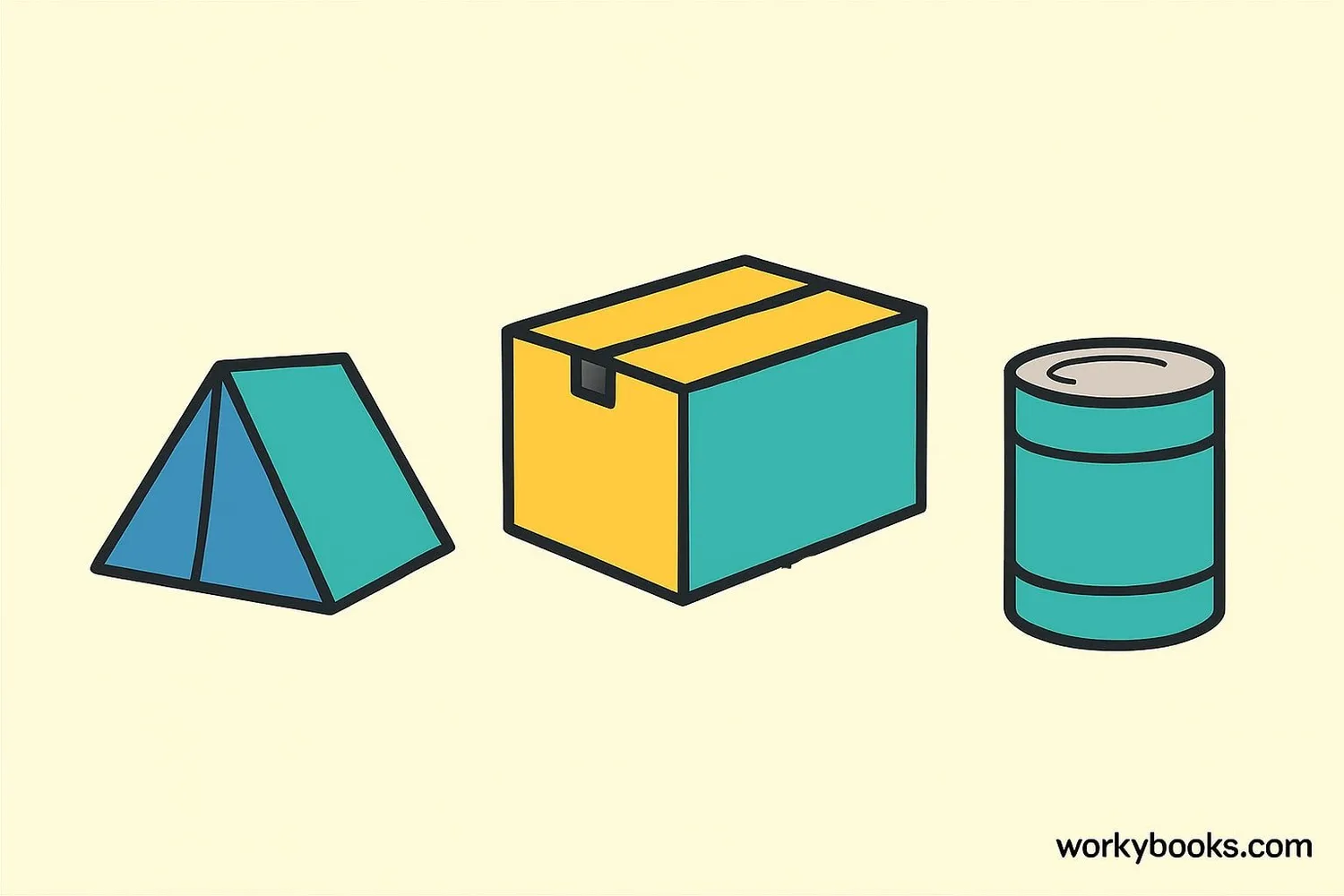 Everyday objects showing lateral faces