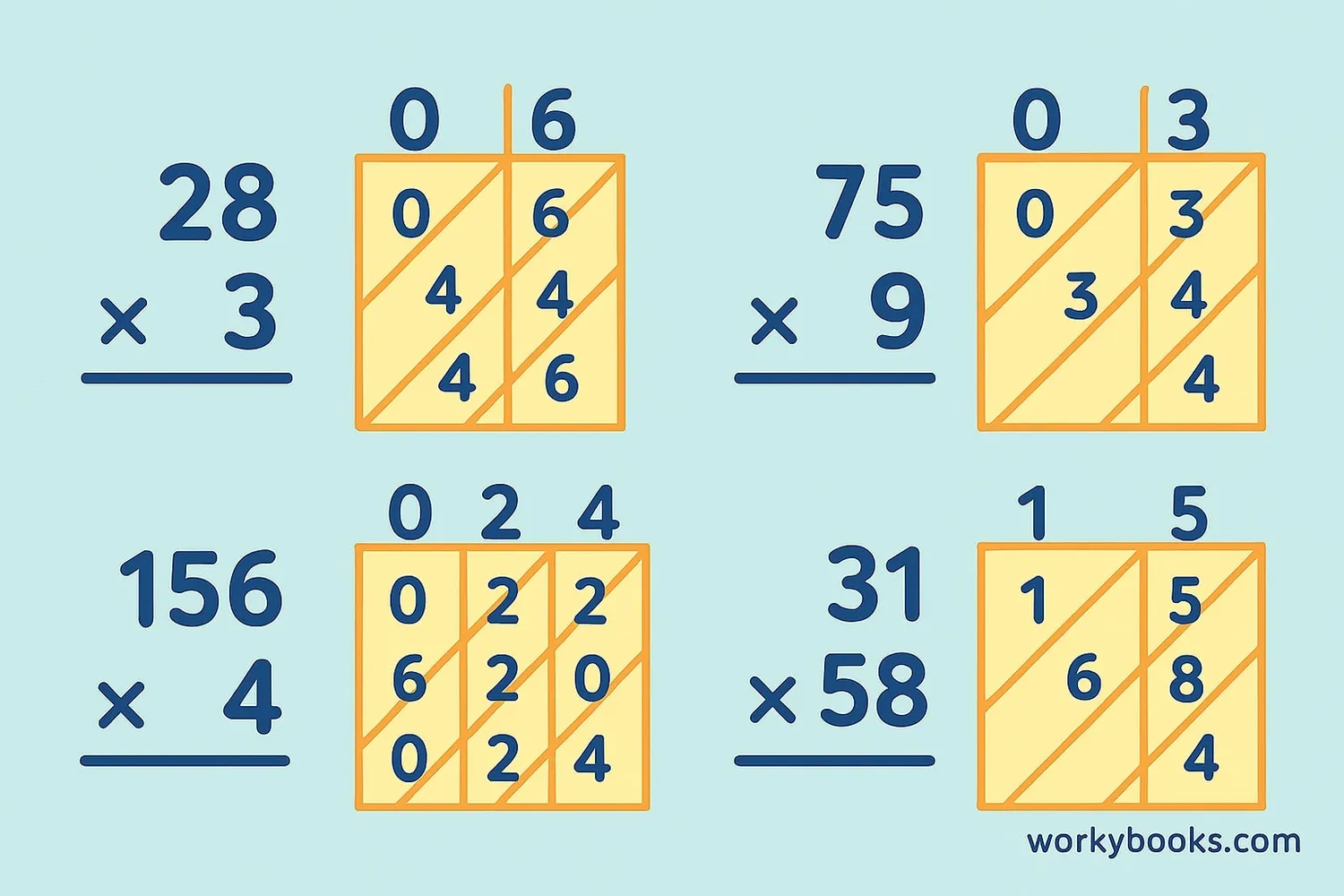 Several completed lattice multiplication examples showing different problems and solutions