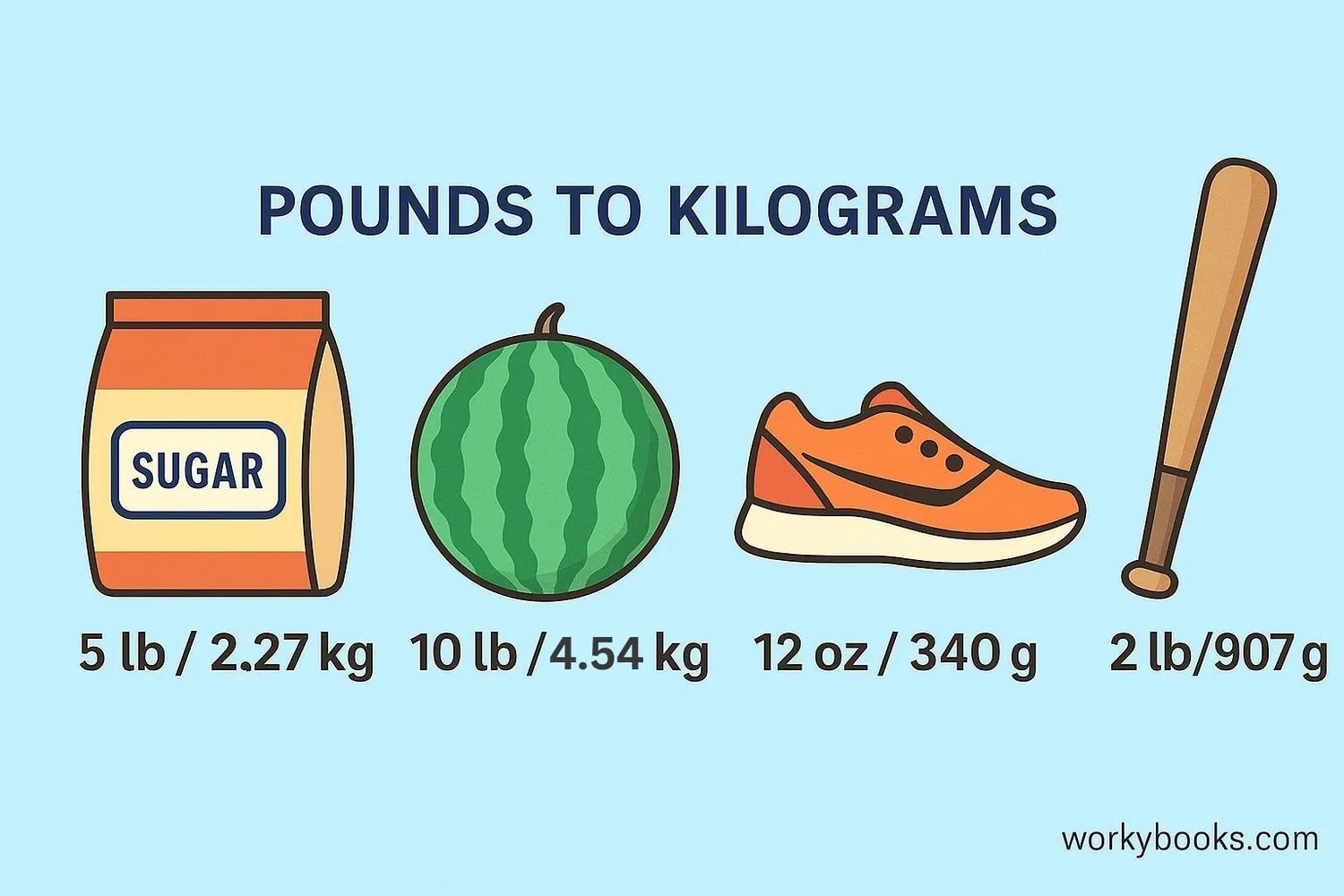 Everyday objects showing weight in both pounds and kilograms