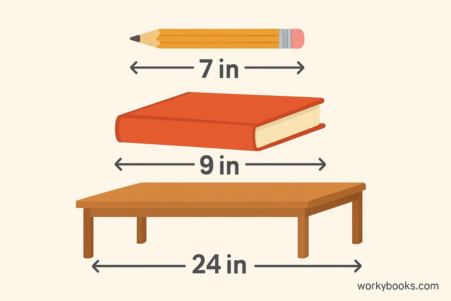 Visual representation of length measurement