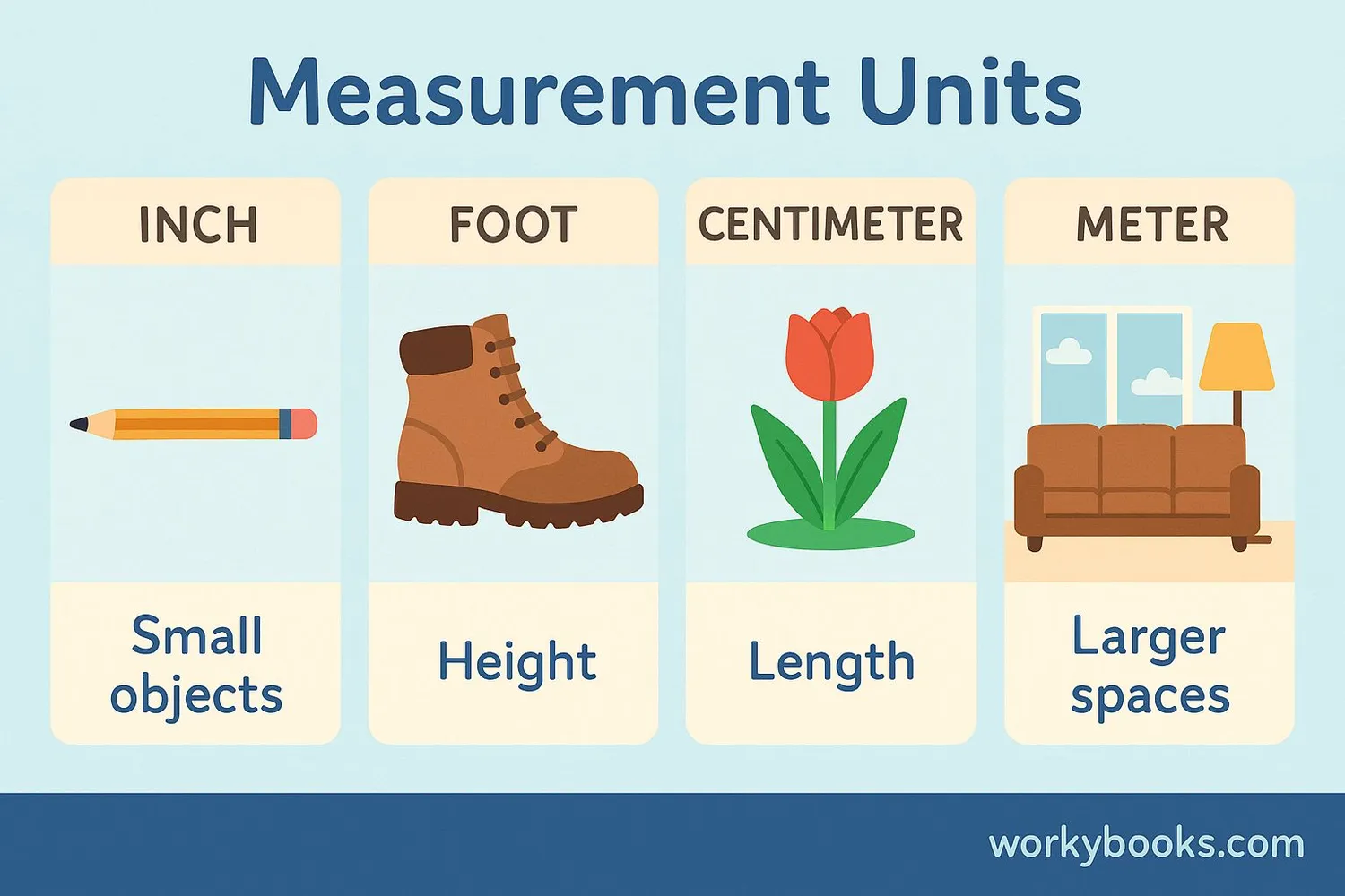 Different units of length measurement