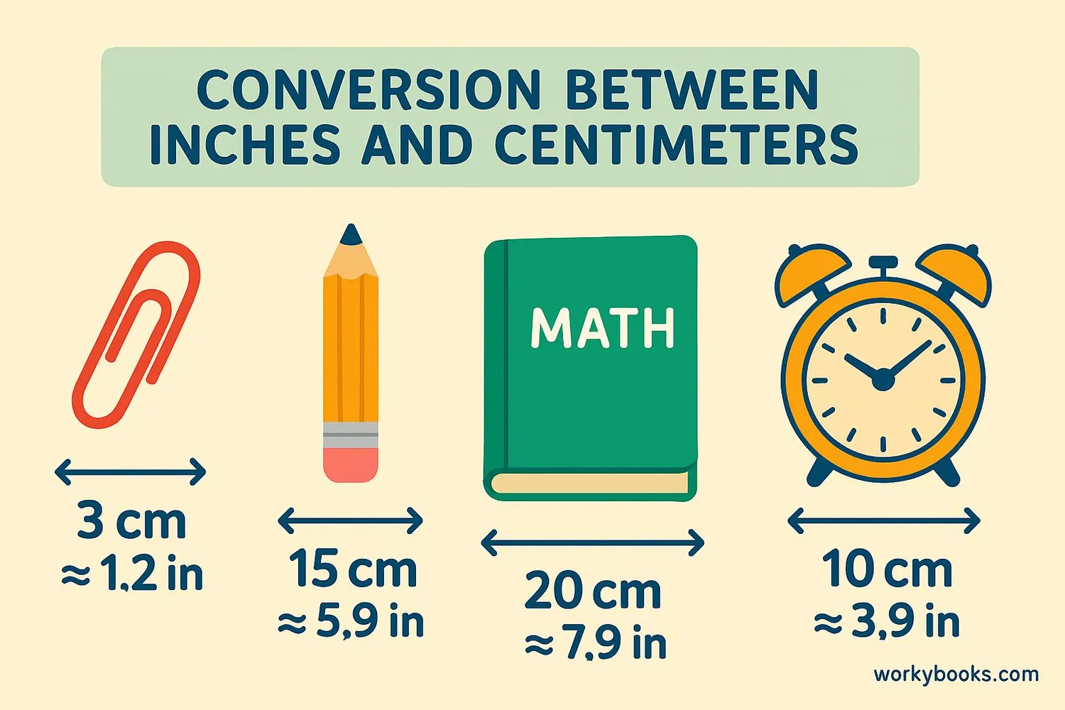 Visual guide to converting between length units