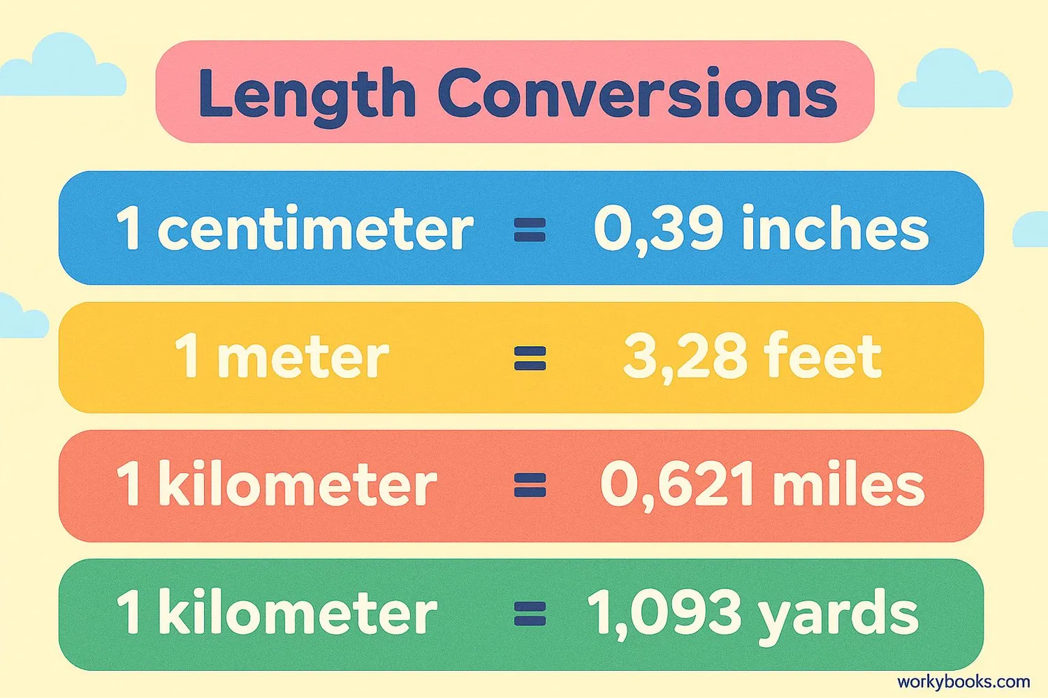 Visual representation of conversion chart