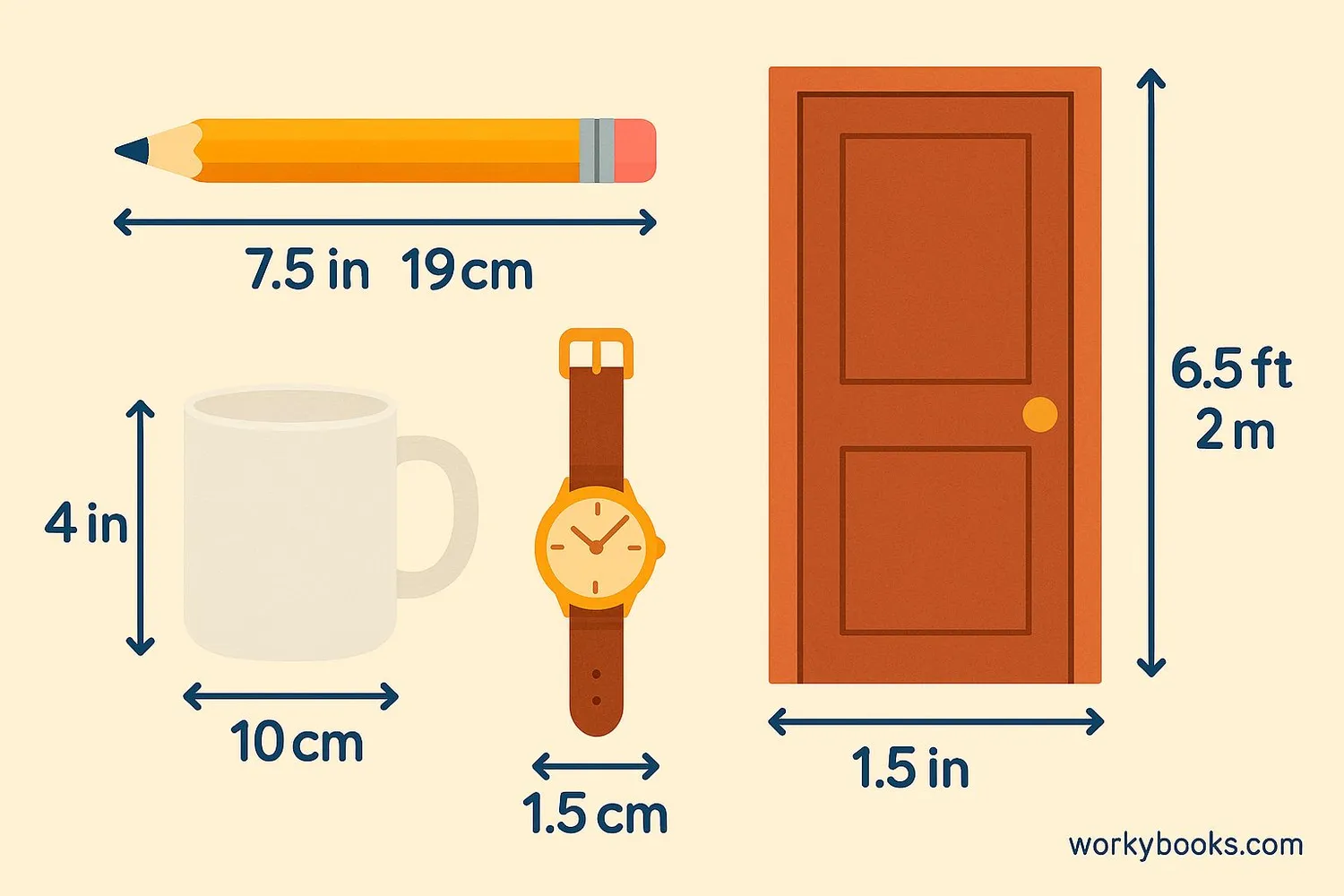 Everyday objects showing measurements in different units