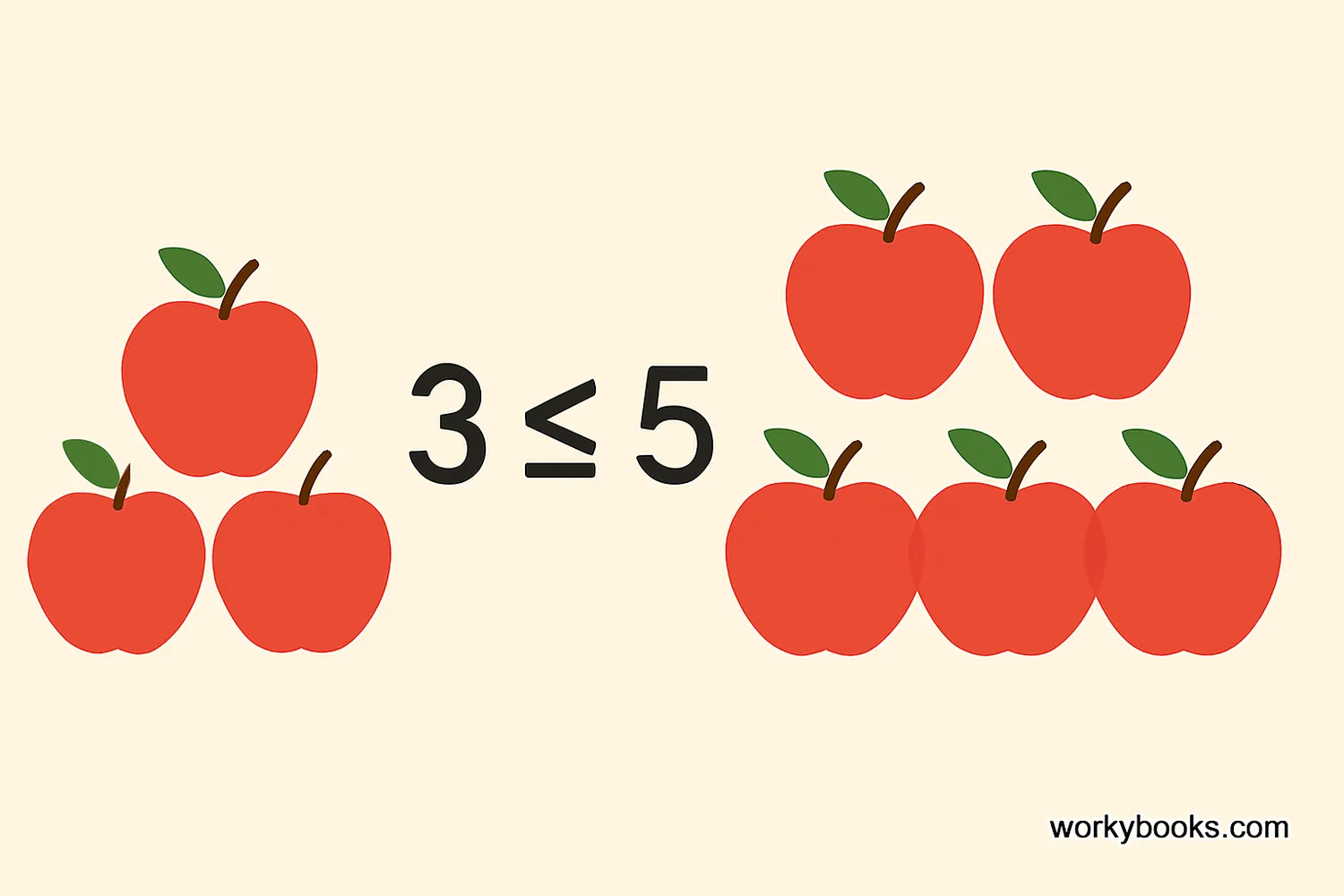 Understanding comparison with everyday objects