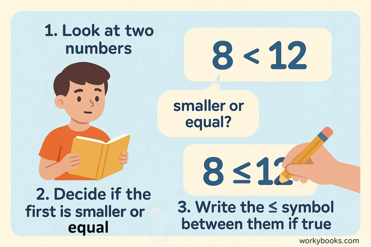 Learning to compare numbers correctly