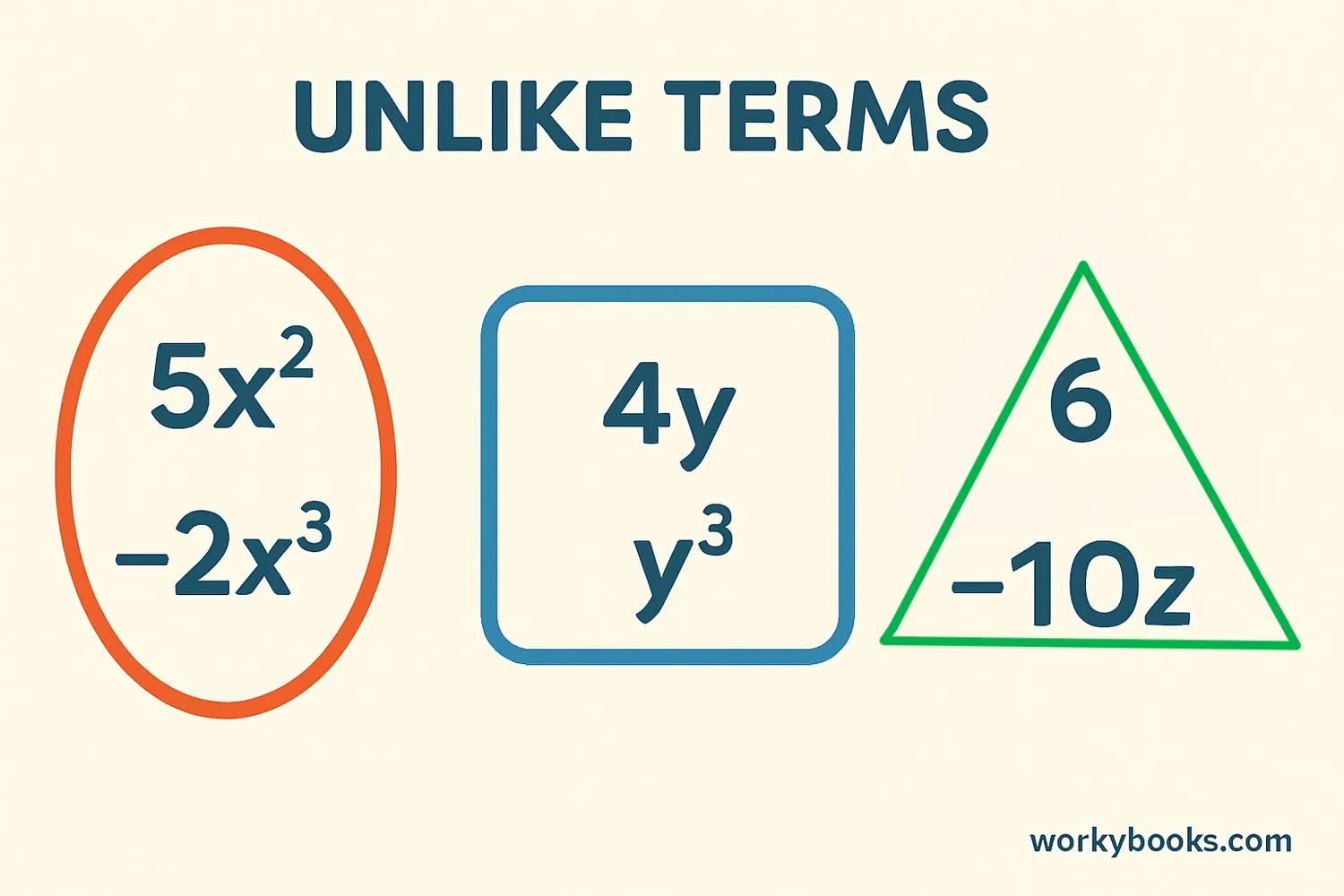 Unlike terms have different variable parts