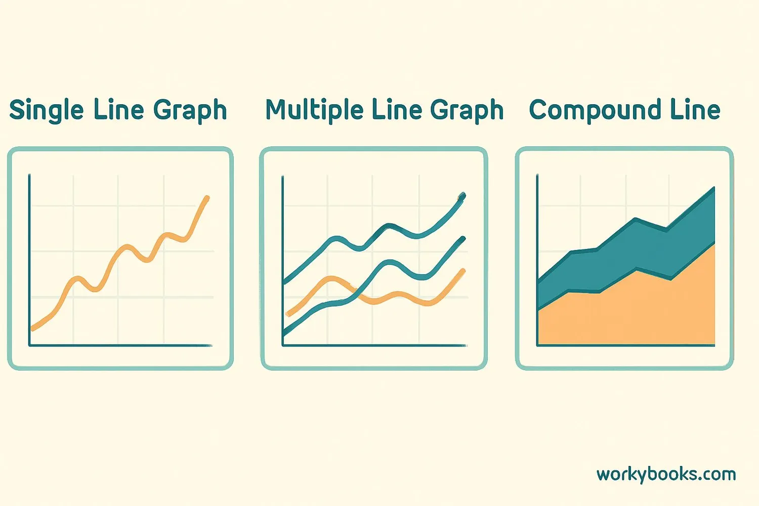 Comparison of different types of line graphs