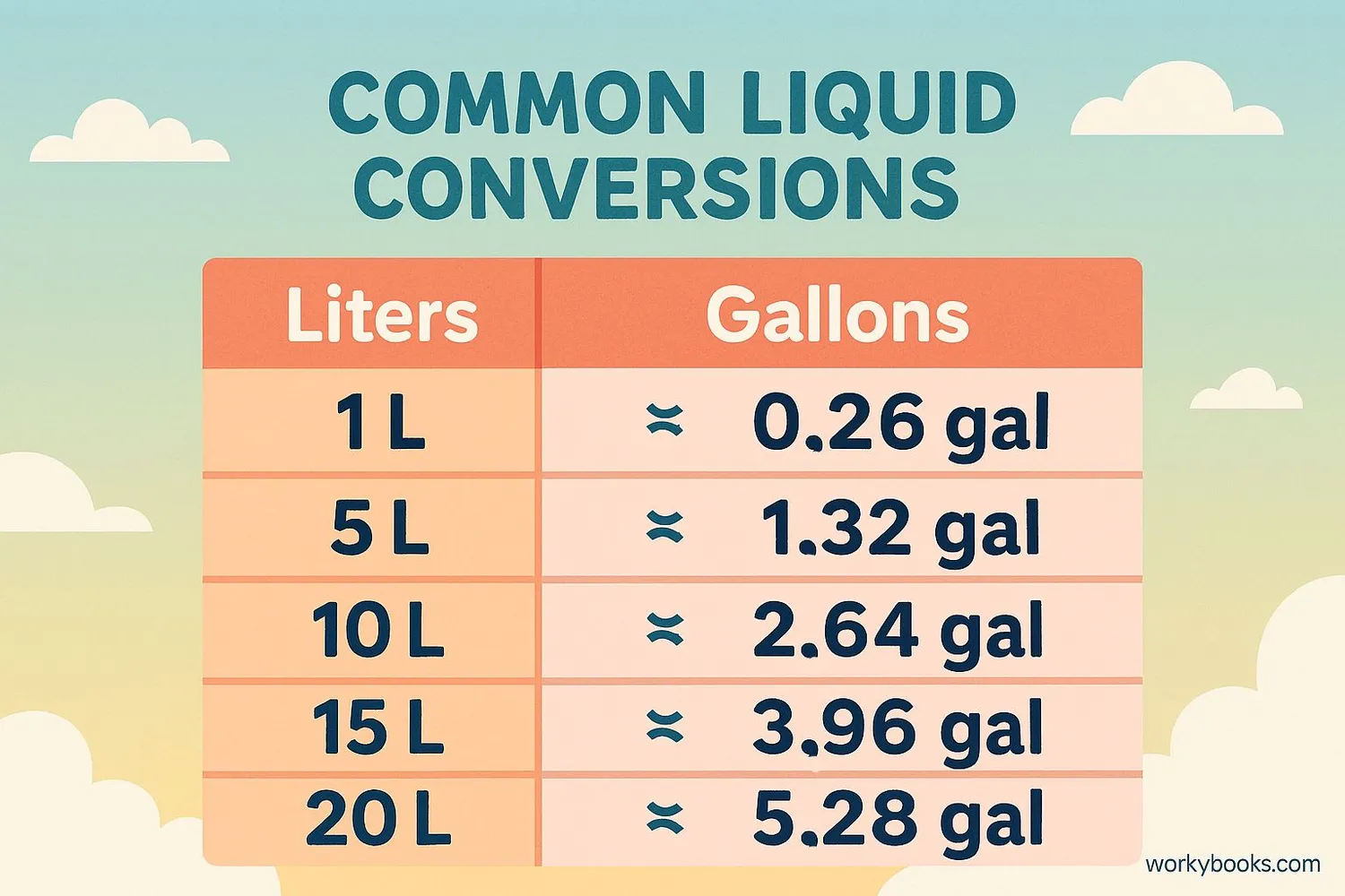 Visual representation of conversion chart showing liters and equivalent gallons