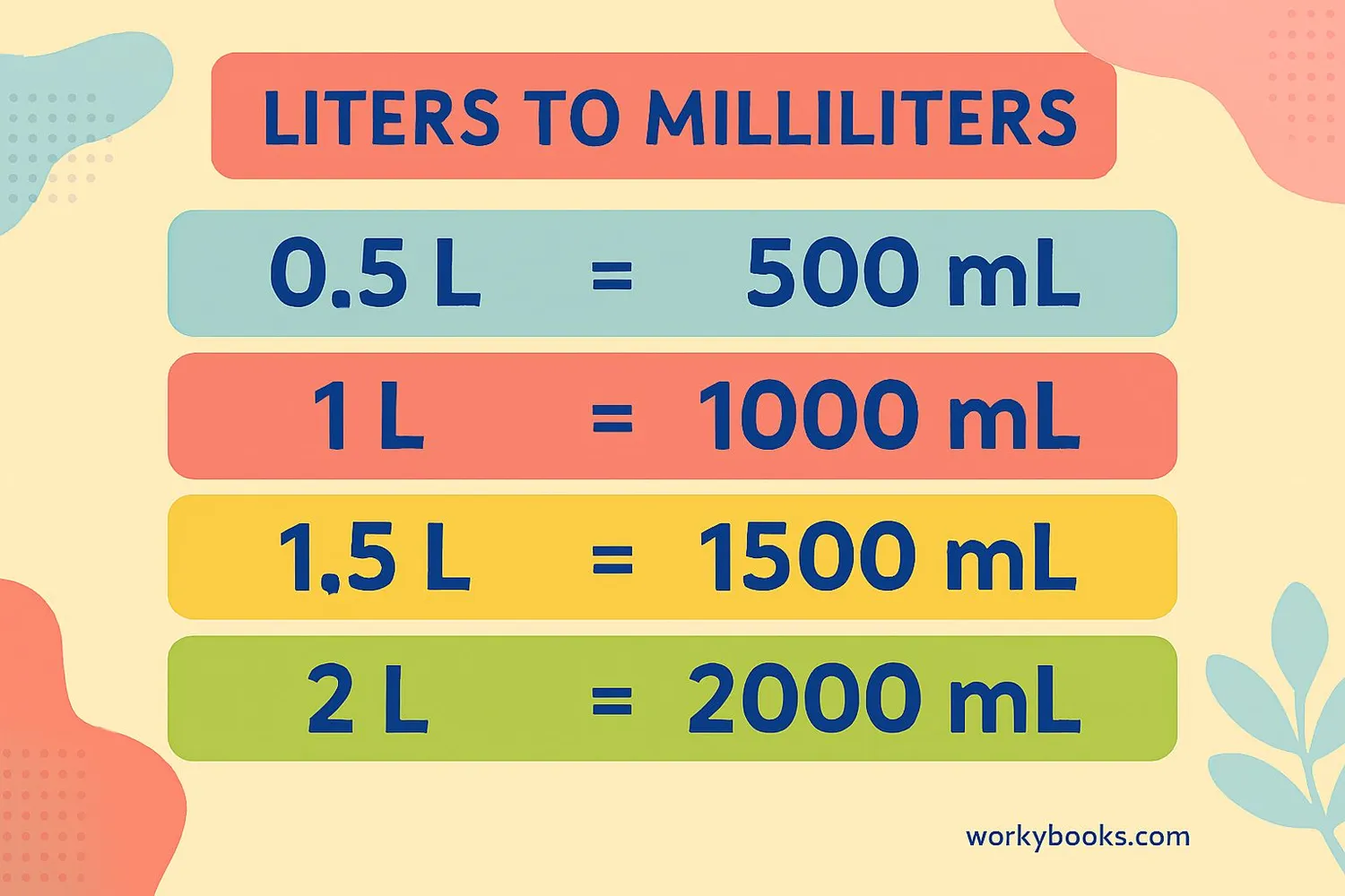 Visual chart showing common liter to milliliter conversions: 0.5L=500mL, 1L=1000mL, 2L=2000mL, 3L=3000mL, 4L=4000mL, 5L=5000mL