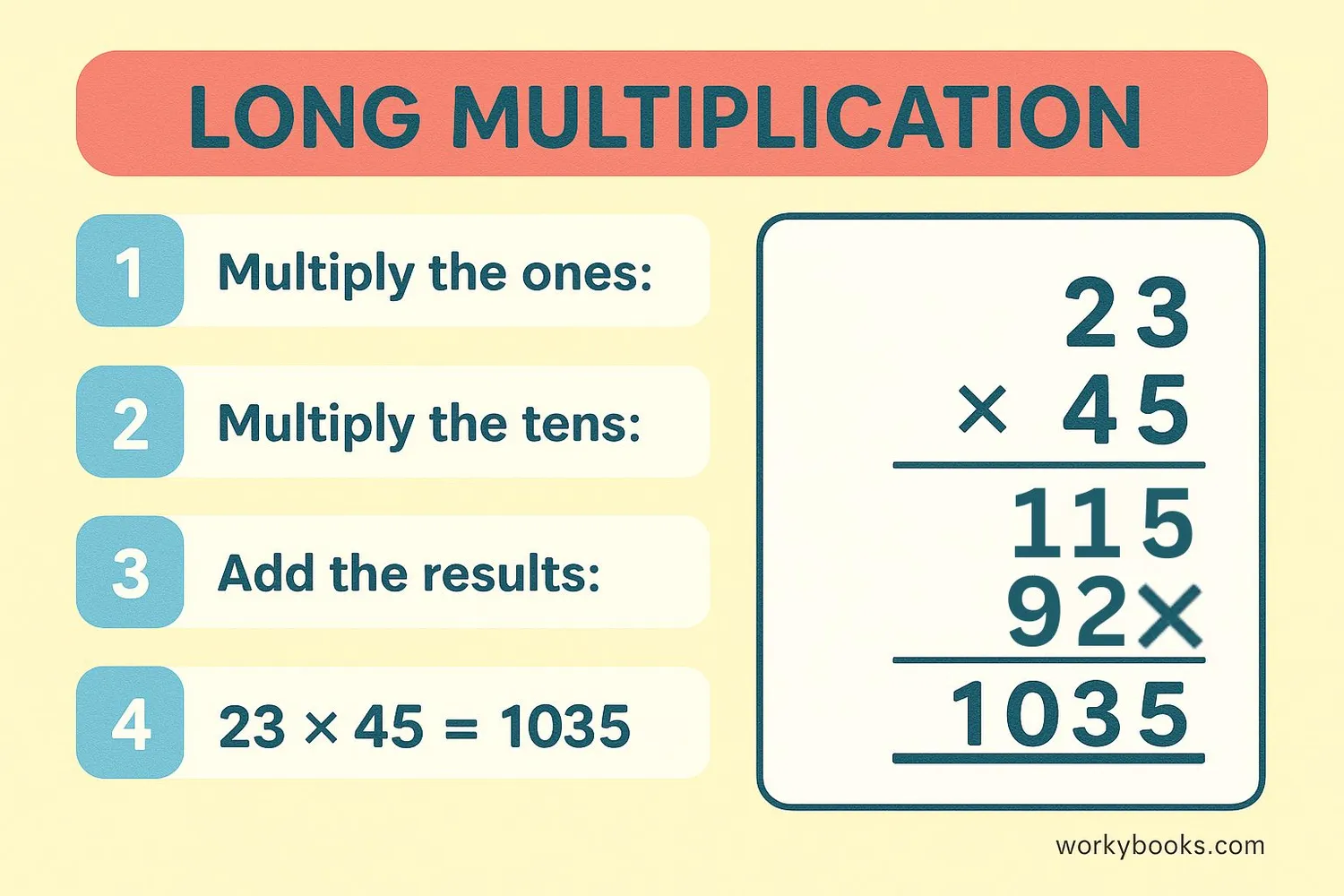 Step-by-step visual guide showing the long multiplication process