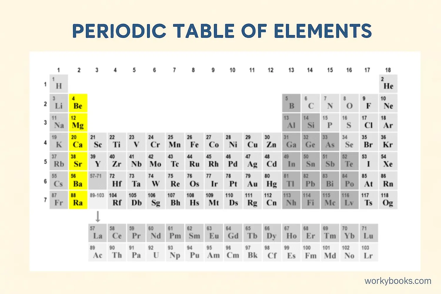 Periodic table highlighting alkaline earth metals