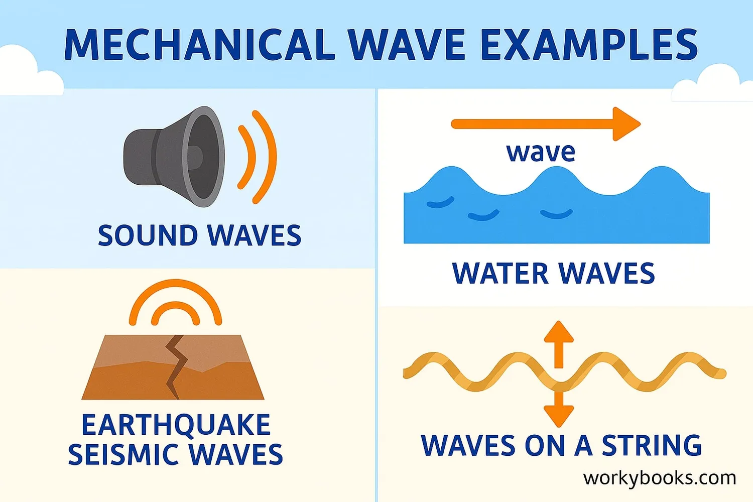 Various examples of mechanical waves in daily life