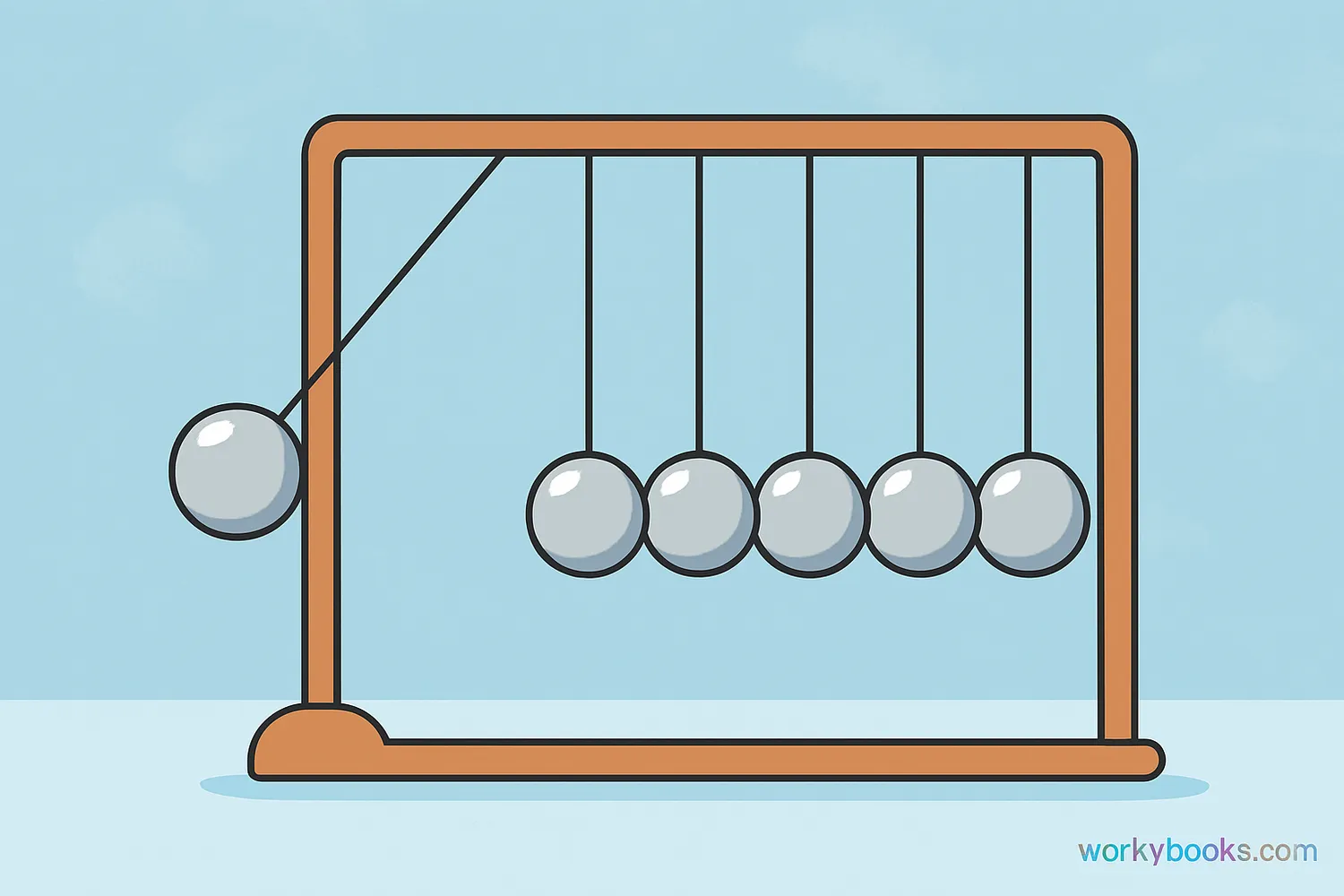 Newton's Cradle demonstrates physics principles through swinging balls