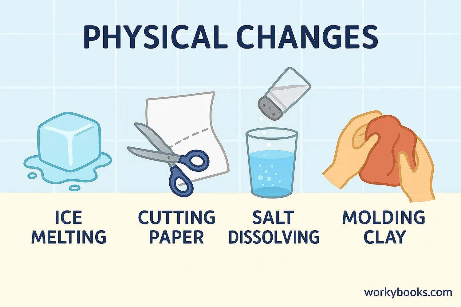Illustration showing examples of physical changes like melting, cutting, and dissolving