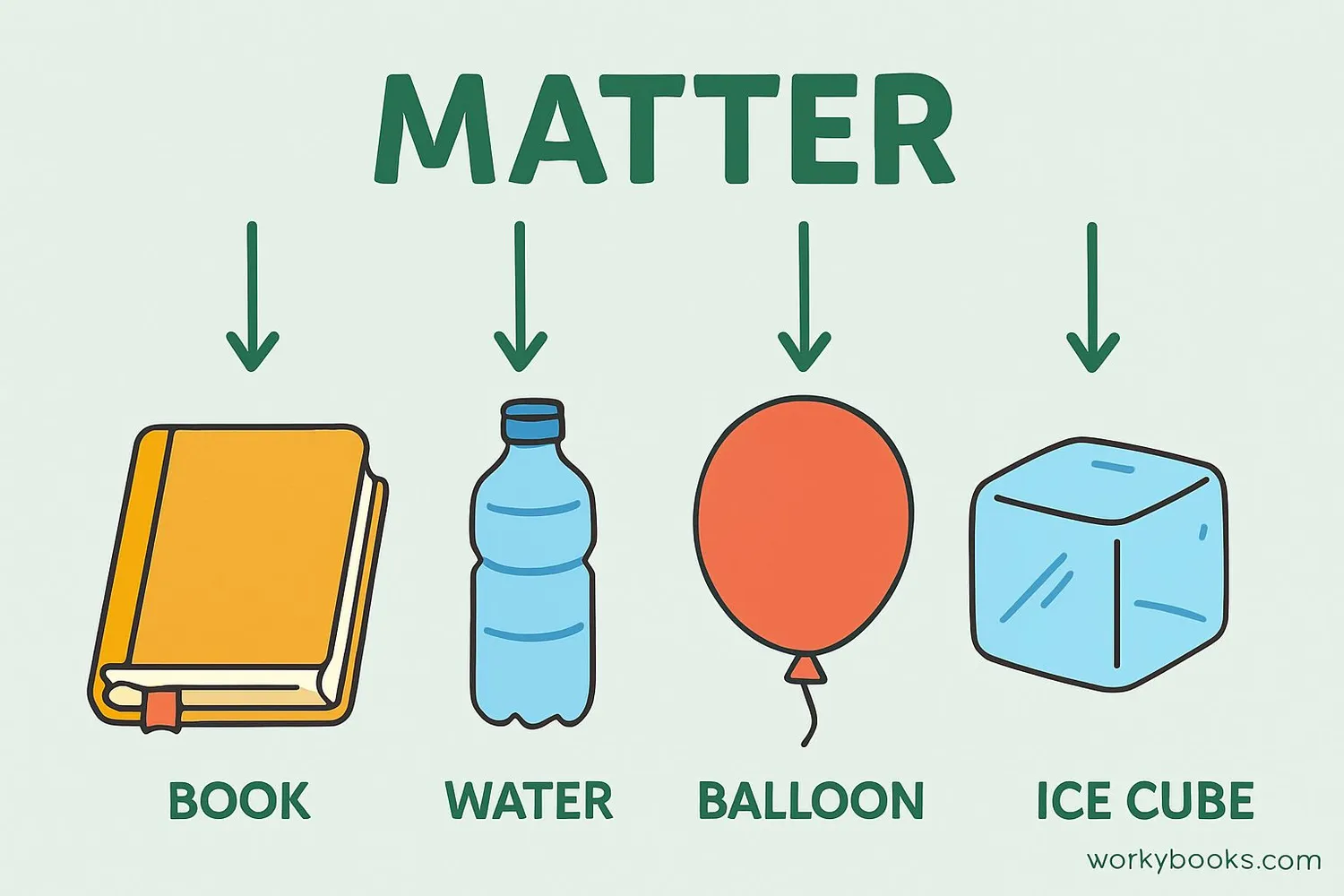 Visual representation of matter showing different objects made of matter