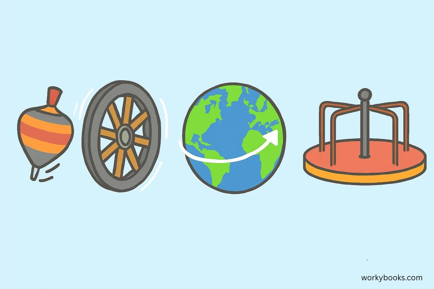 Visual representation of rotational motion: objects spinning around axes