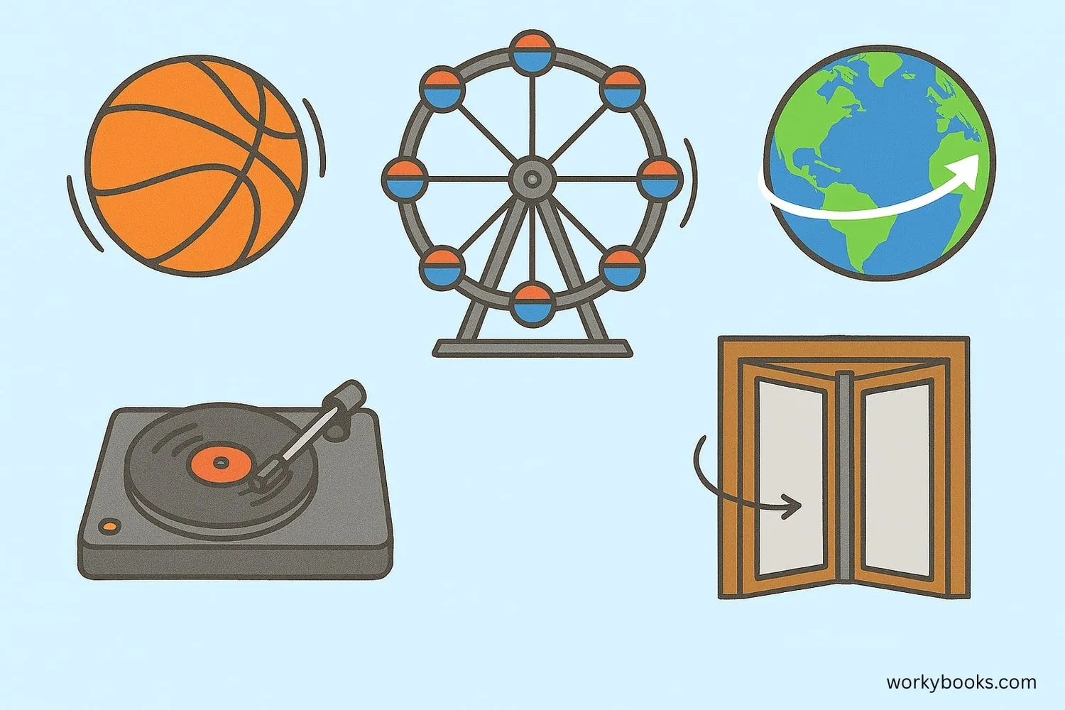 Illustration showing various examples of rotational motion in daily life