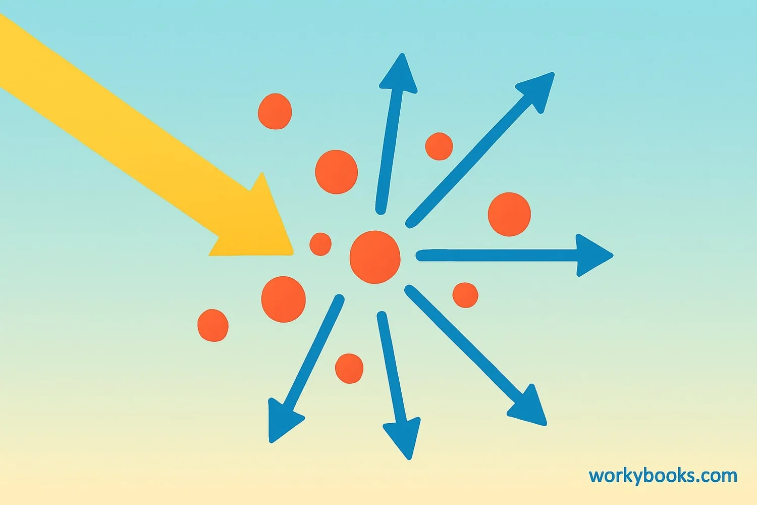 Visual representation of light scattering: A beam of light hitting particles and spreading in different directions