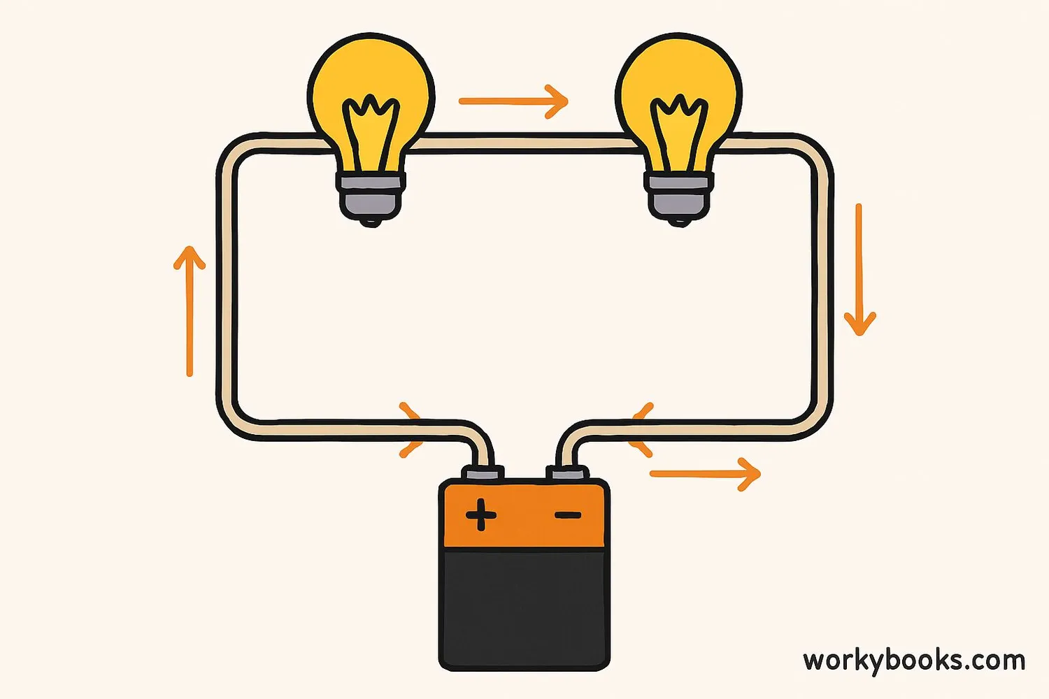Simple series circuit diagram with battery, wires, and two light bulbs connected in a single path