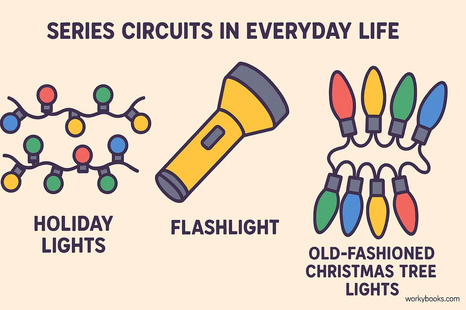 Collection of real-world series circuit examples