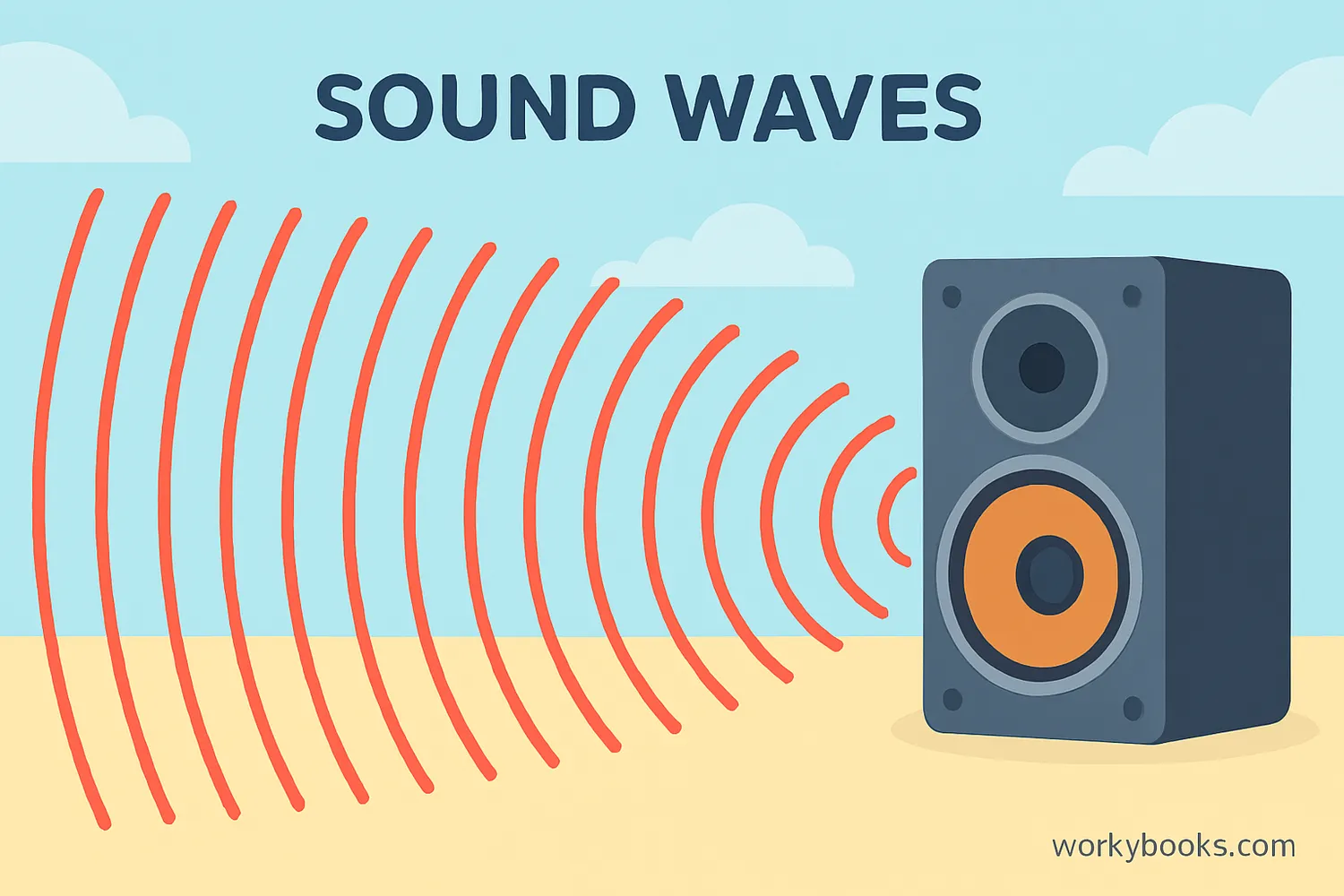 Sound waves traveling through air