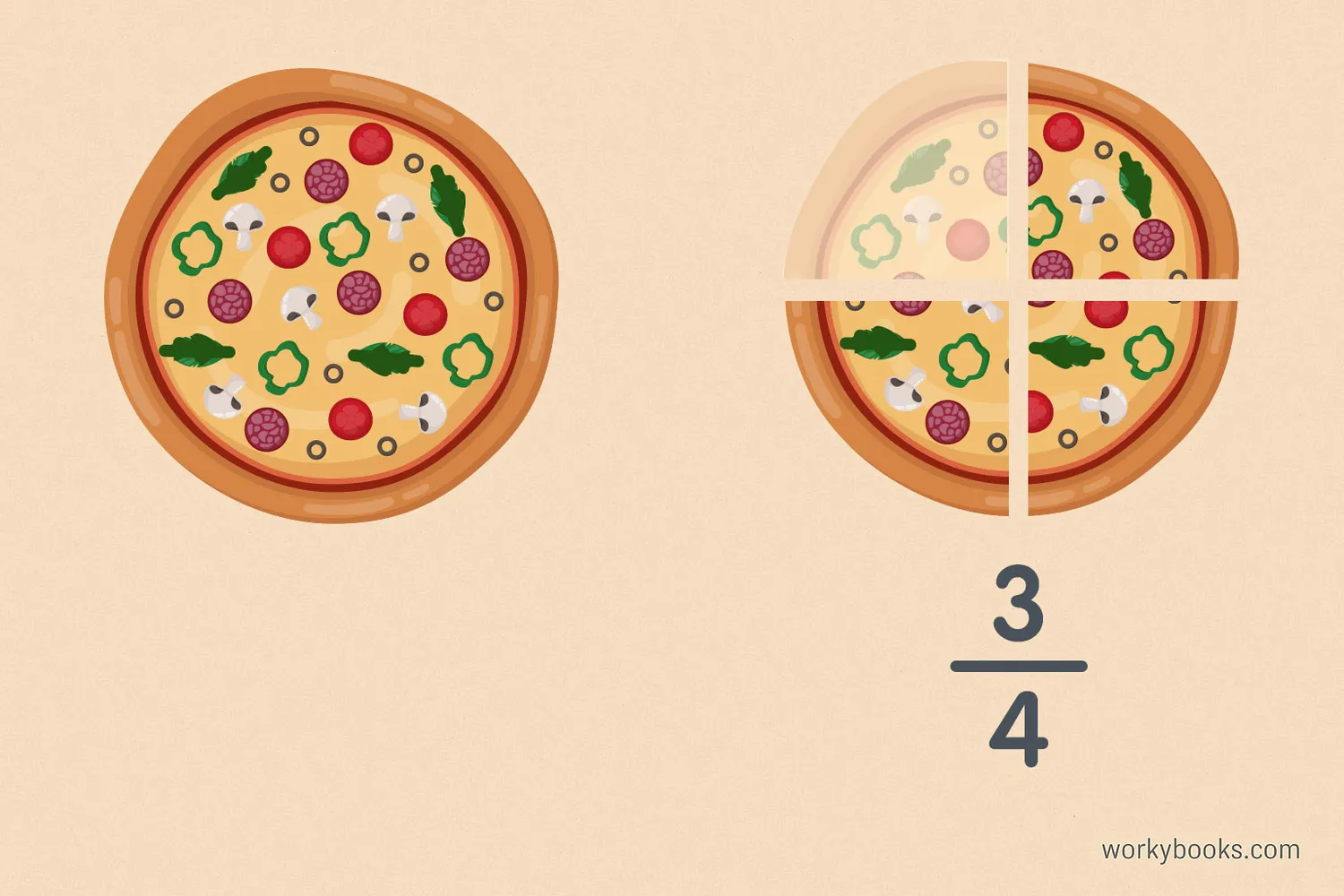 Whole pizza and 3/4 of another pizza showing the concept of mixed numbers