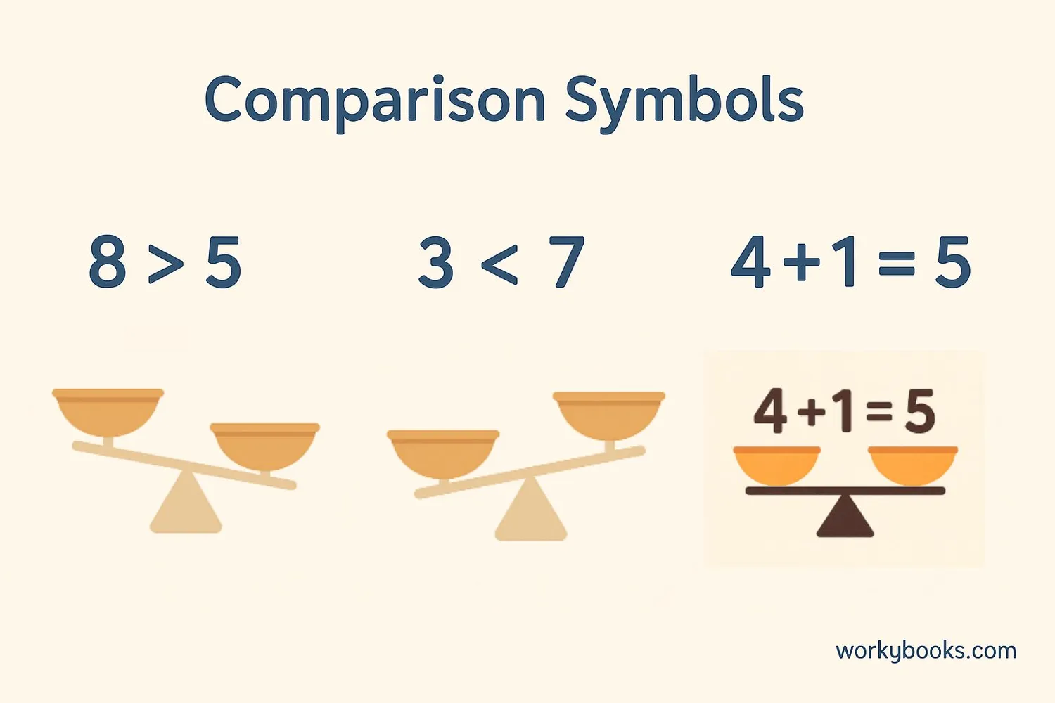Visual examples of comparison symbols