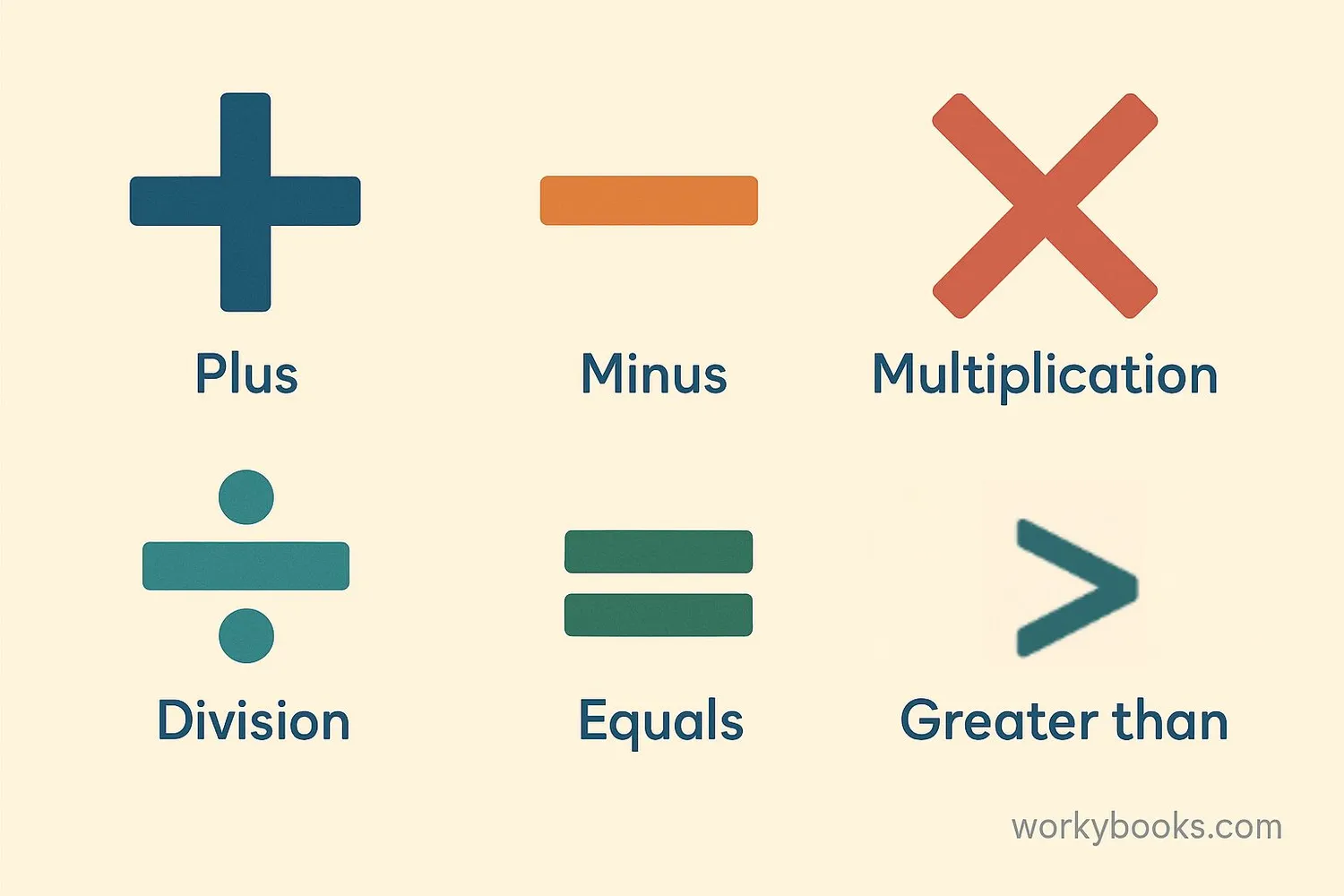 Visual representation of common math symbols