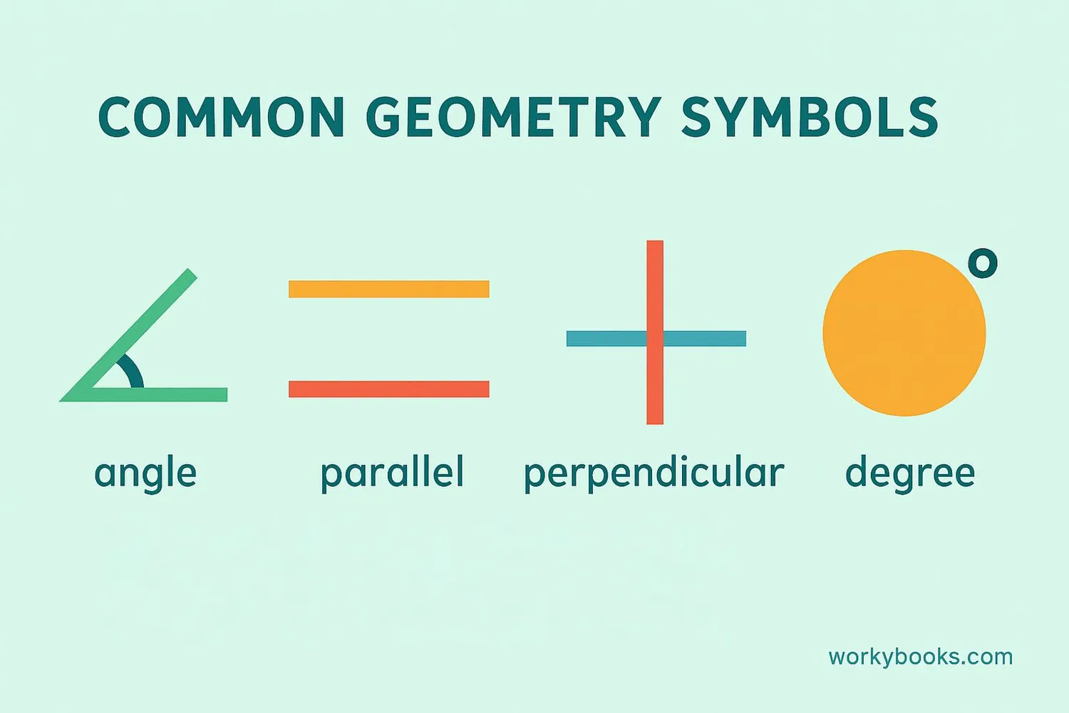 Visual examples of geometry symbols