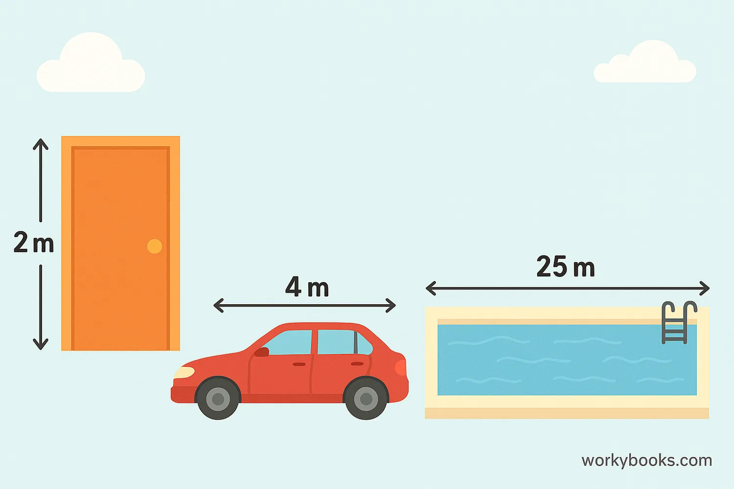 Common objects measured in meters