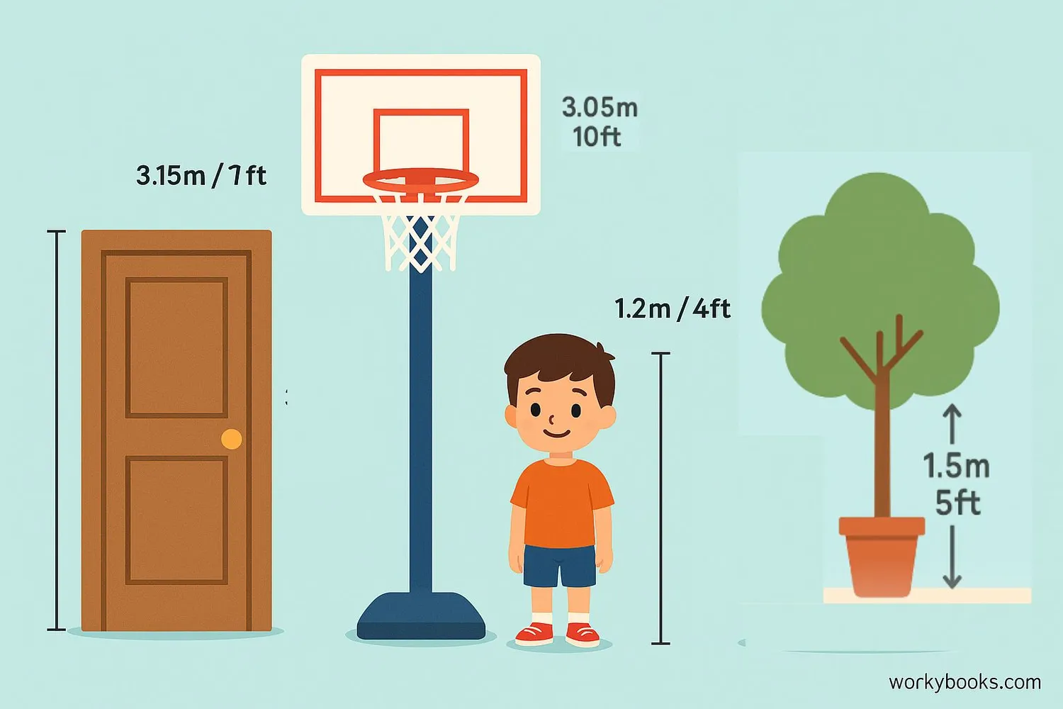 Everyday objects showing height in both meters and feet