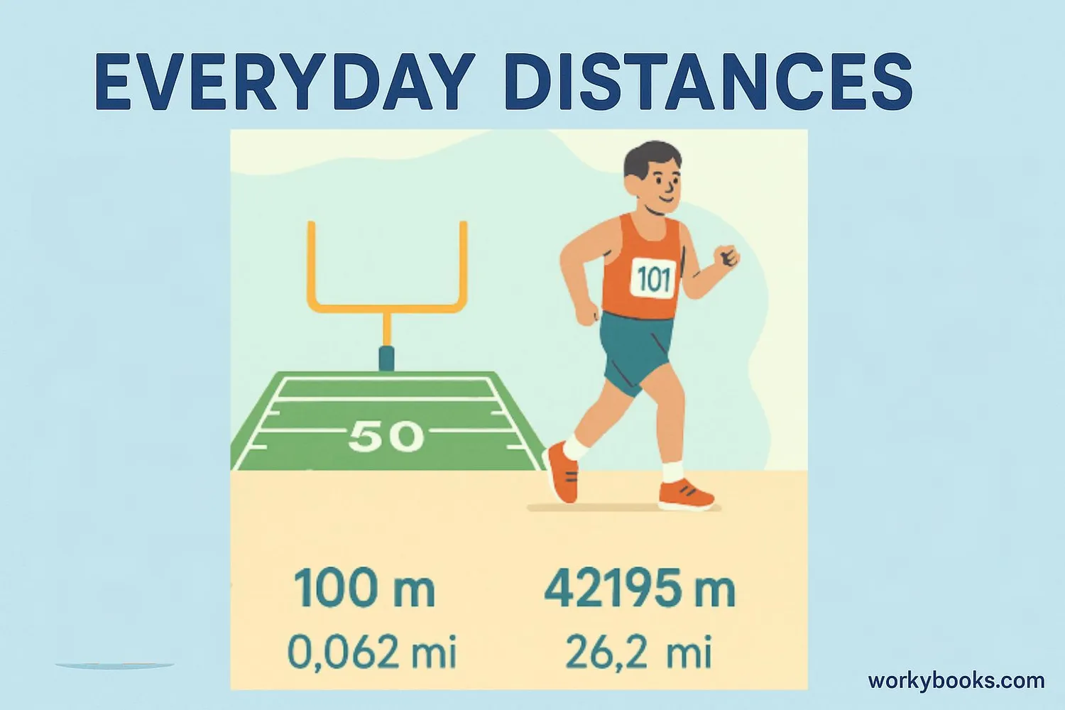 Everyday distances showing measurements