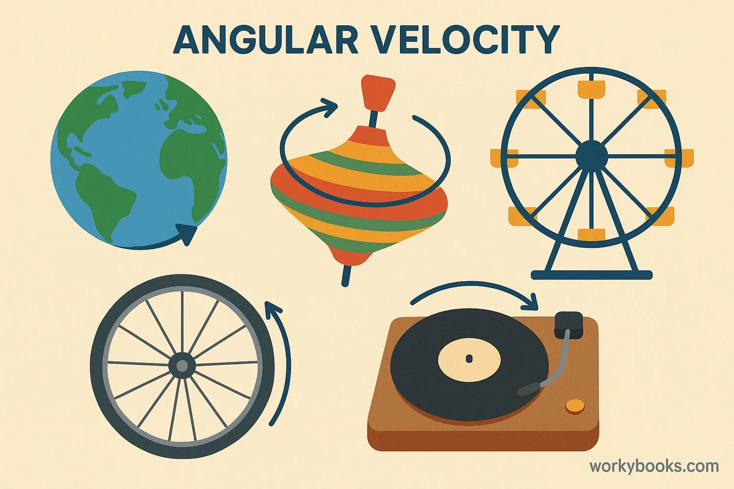 Collage of real-world examples showing angular velocity in everyday objects