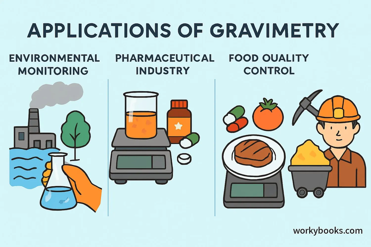 Illustration showing different applications of gravimetry