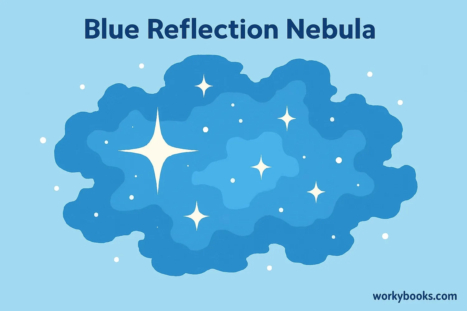 Visual representation of a reflection nebula: A blue cloud of cosmic dust with stars illuminating it from within
