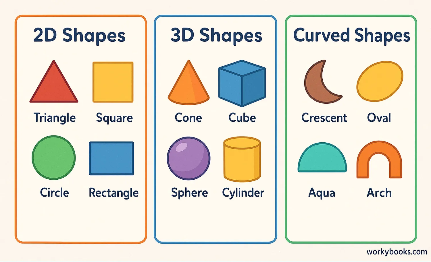 Classification diagram of shapes