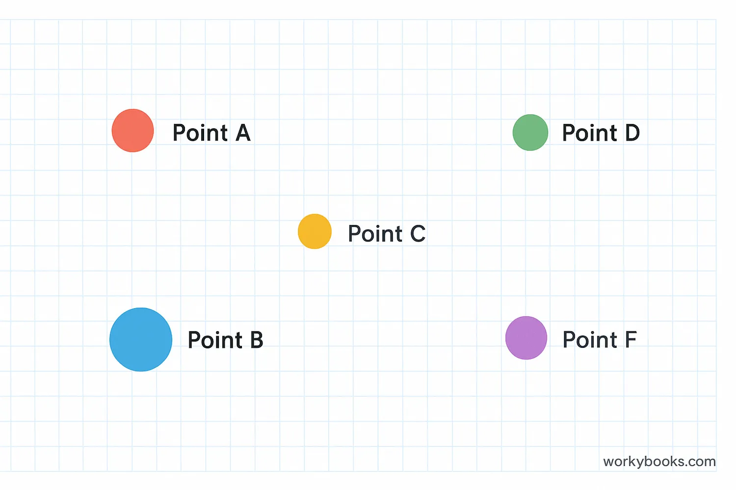 Multiple colored dots of different sizes with labels