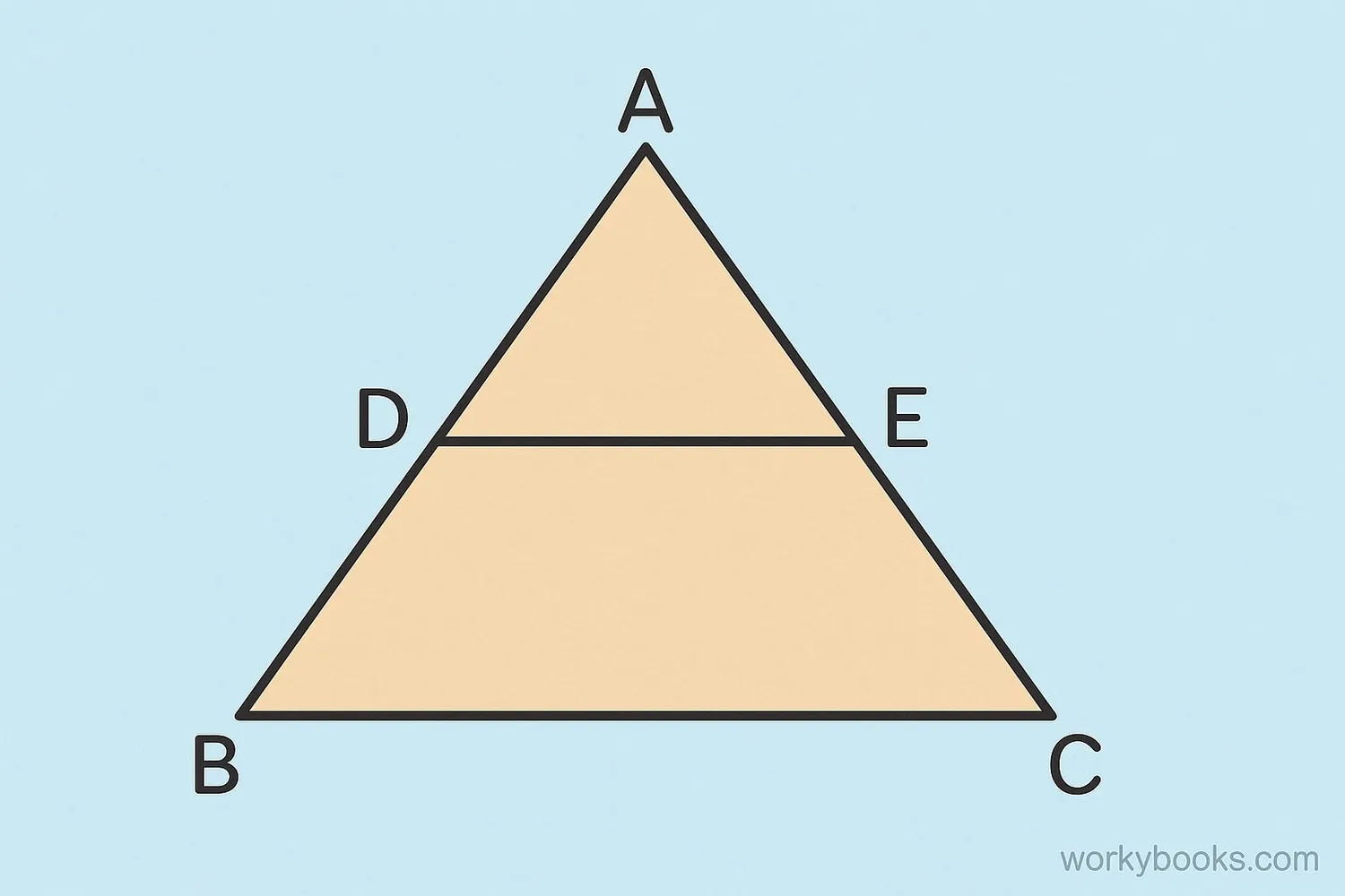 Triangle ABC with midpoints D and E on sides AB and AC, connected by midsegment DE