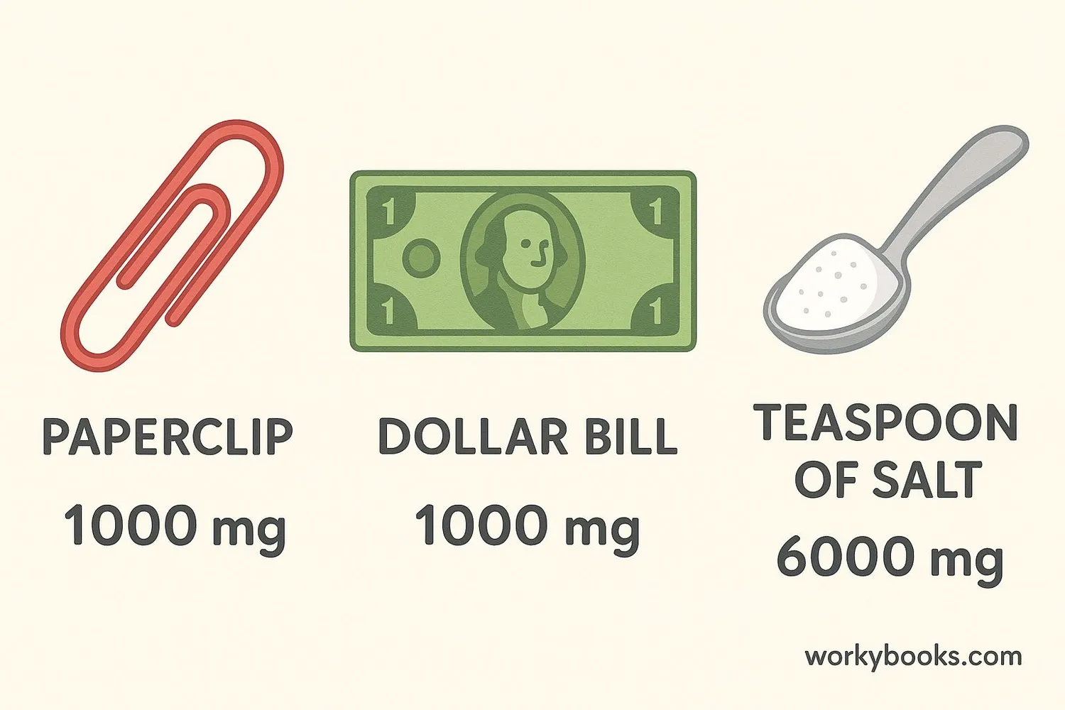 Everyday items measured in milligrams
