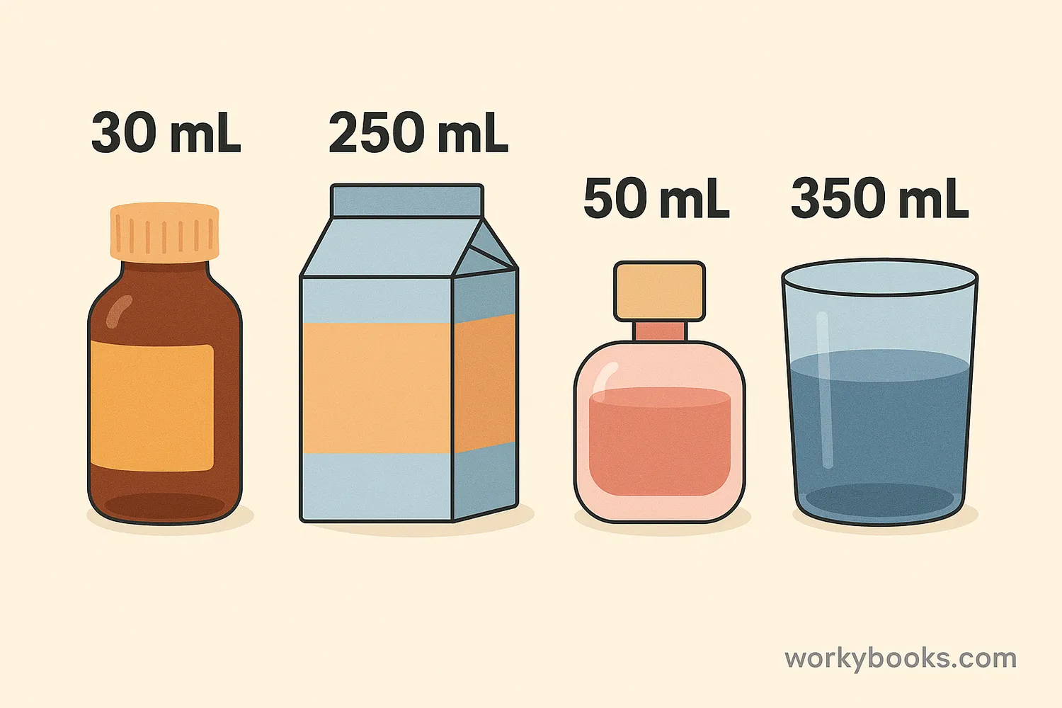 Collection of everyday objects with their milliliter measurements labeled