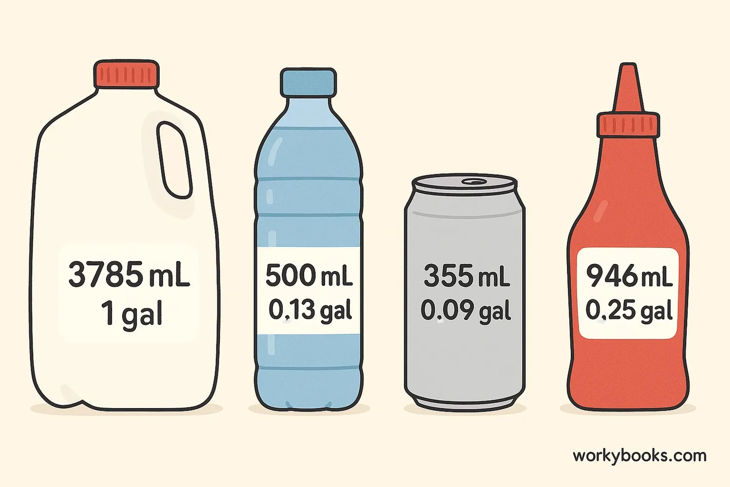 Common containers measured in both systems