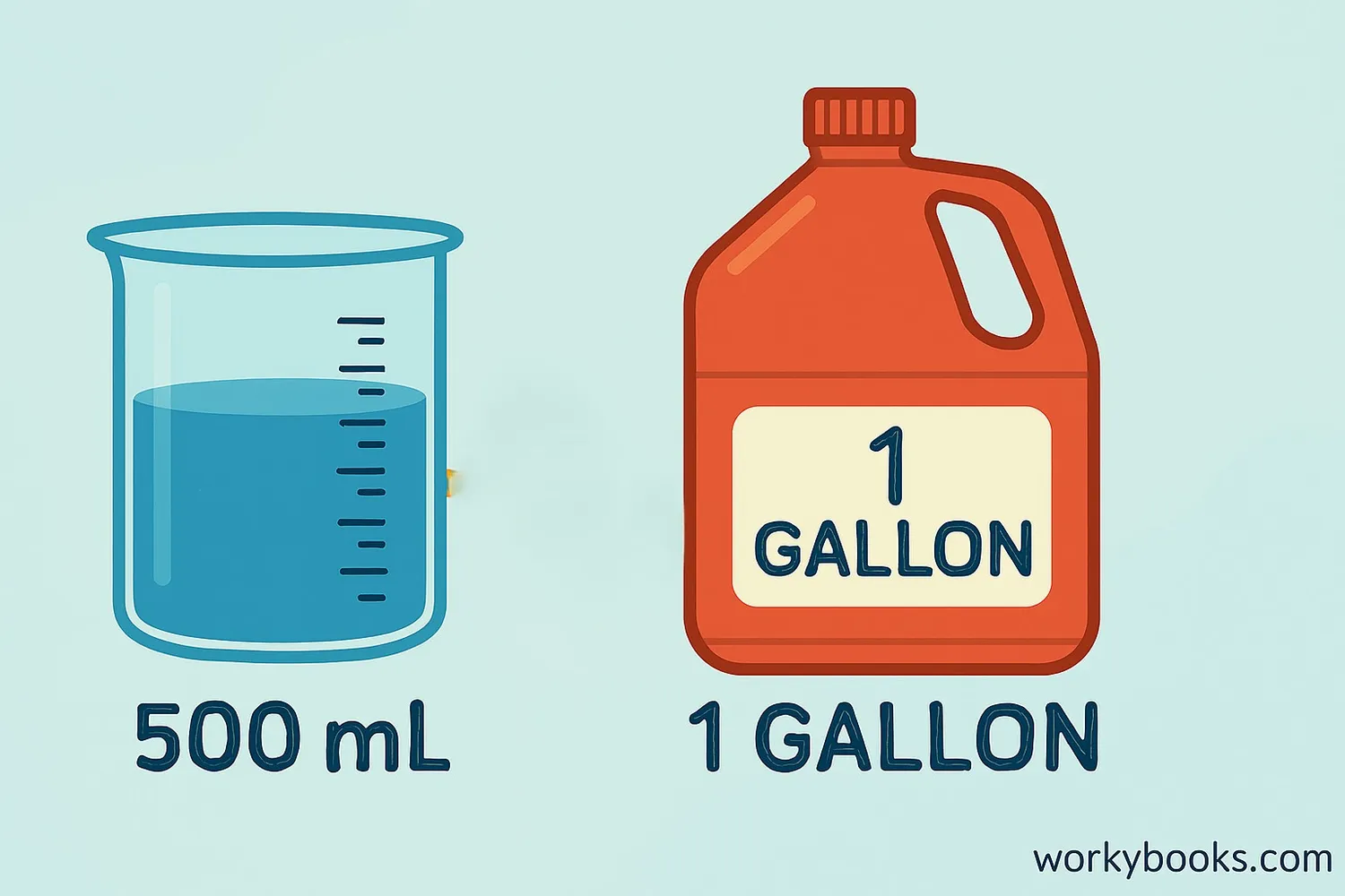 Comparing metric and US customary liquid measurement systems