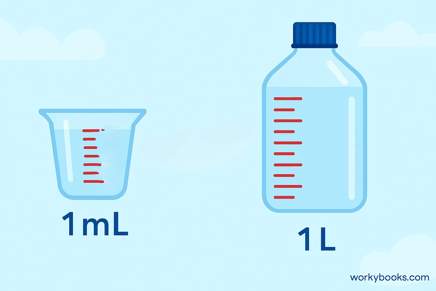 Comparing milliliter and liter measurements